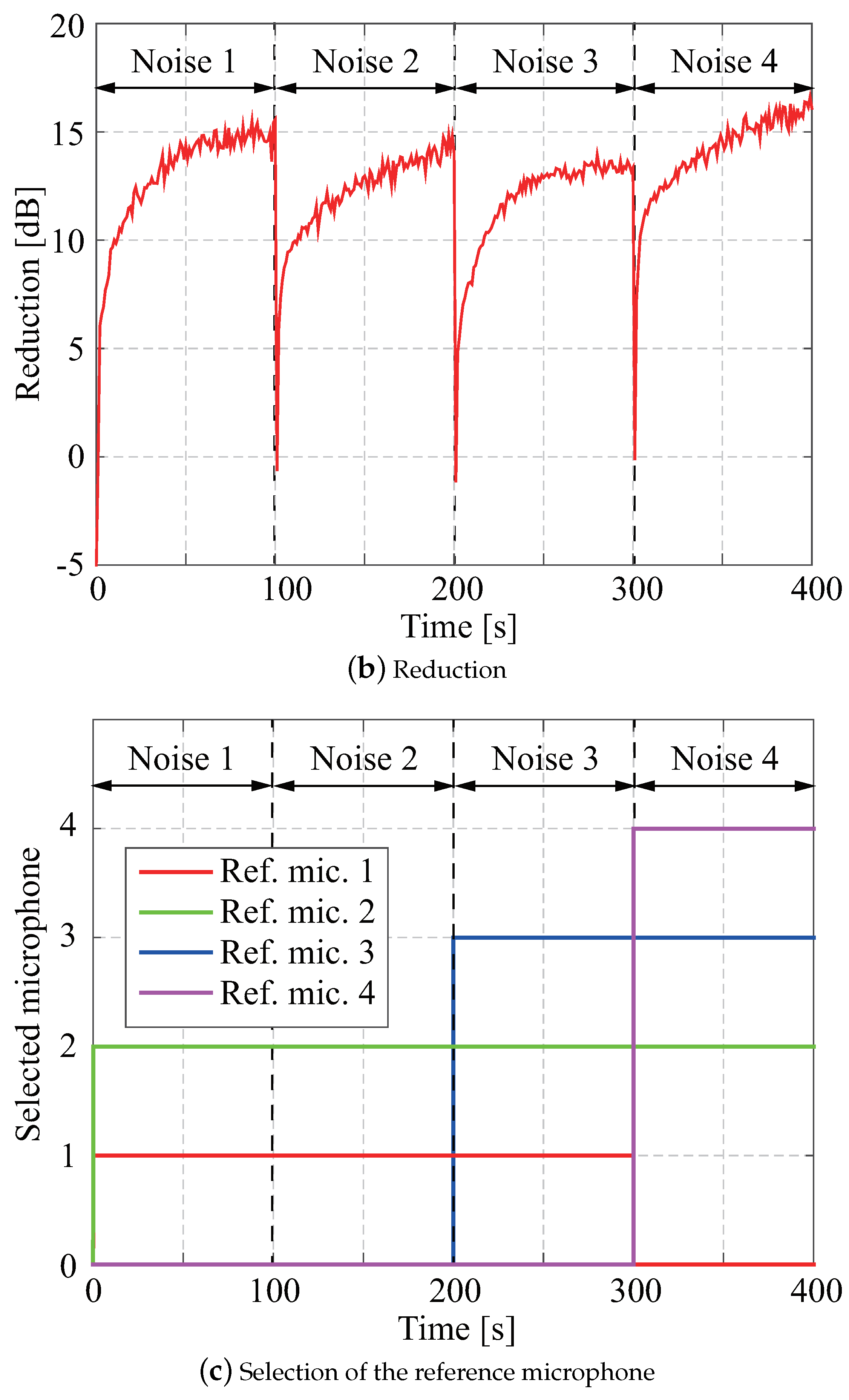 Applsci 08 02291 g013b