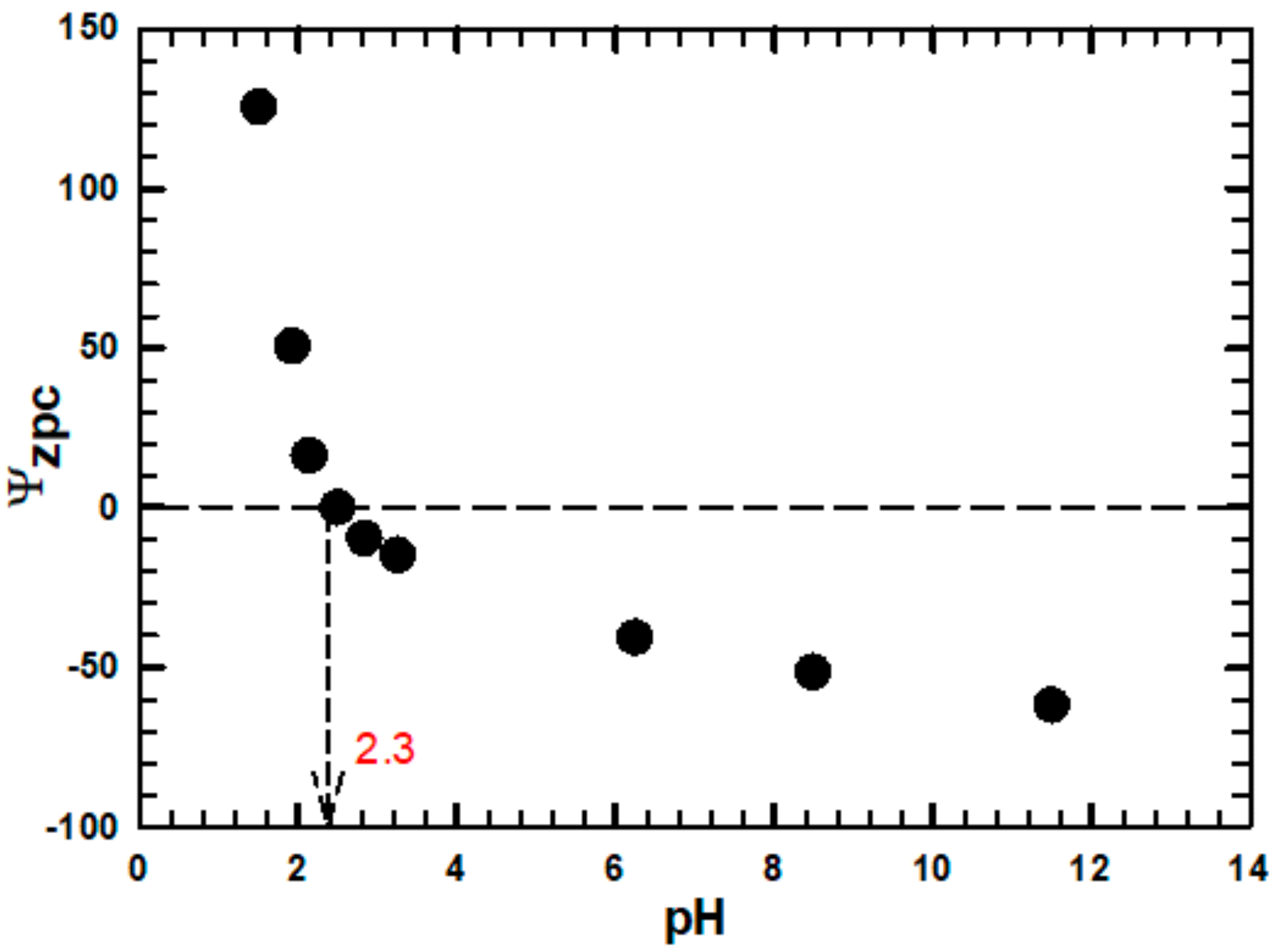 Applsci 08 02295 g003
