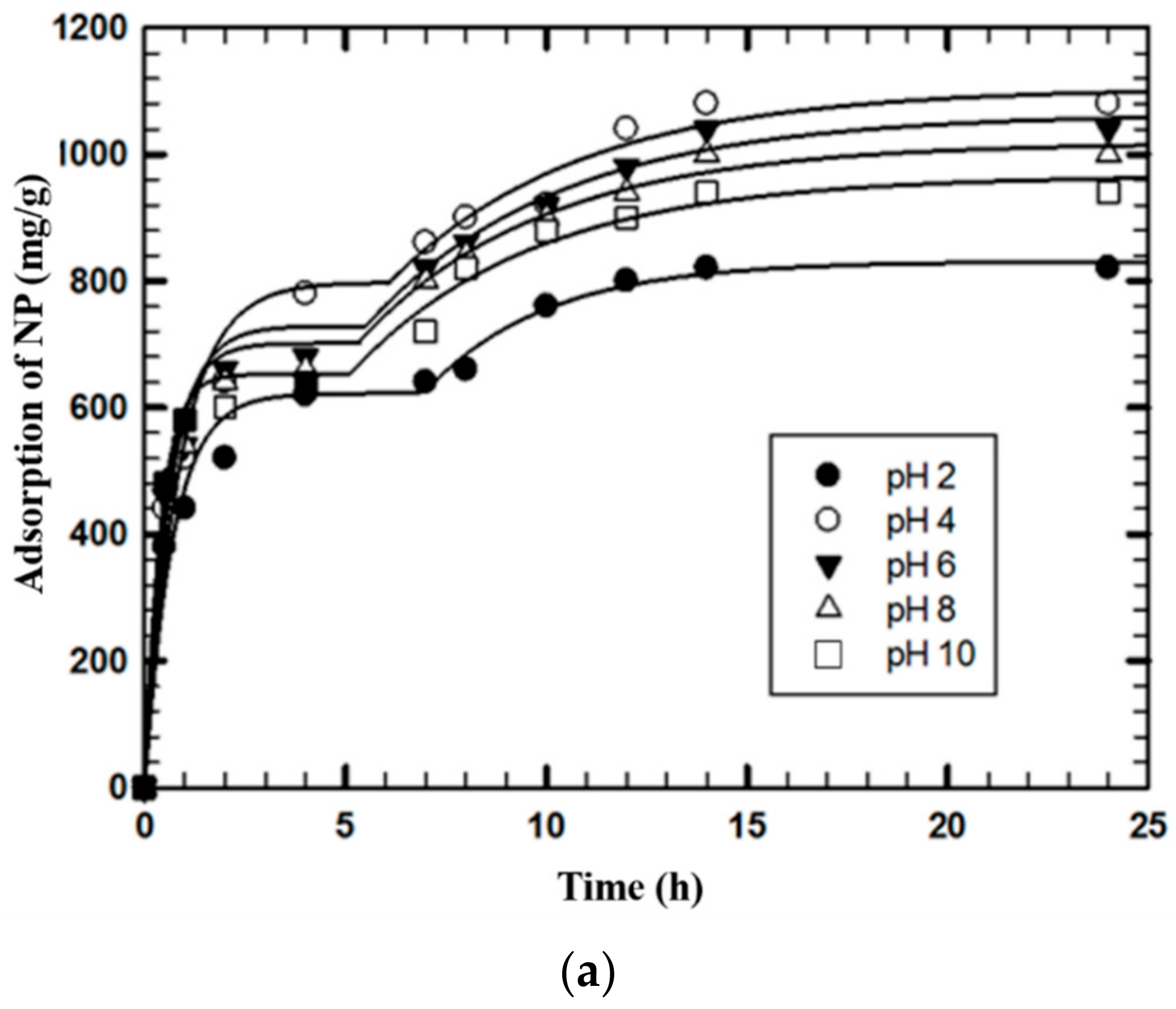 Applsci 08 02295 g004a