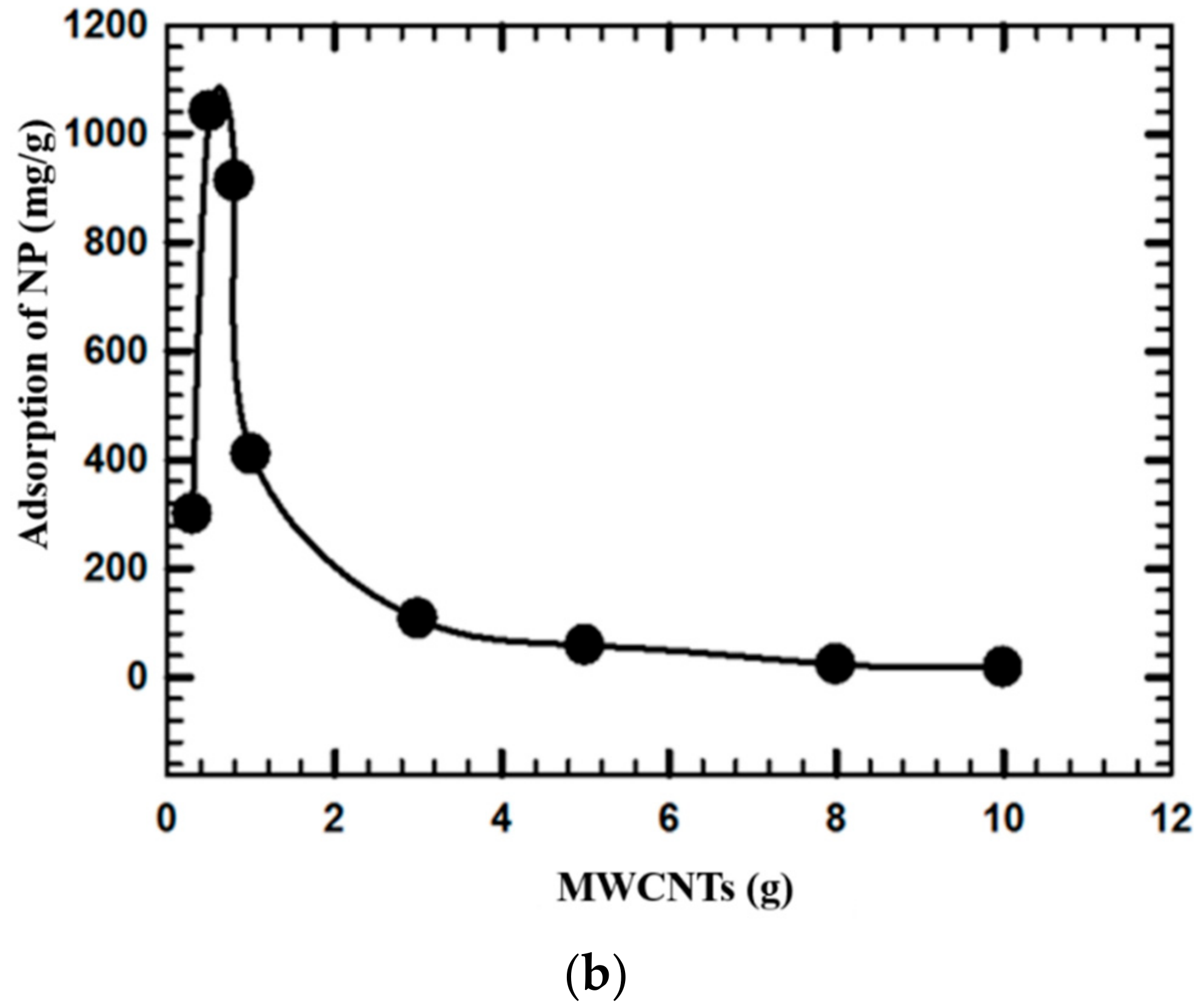 Applsci 08 02295 g004b
