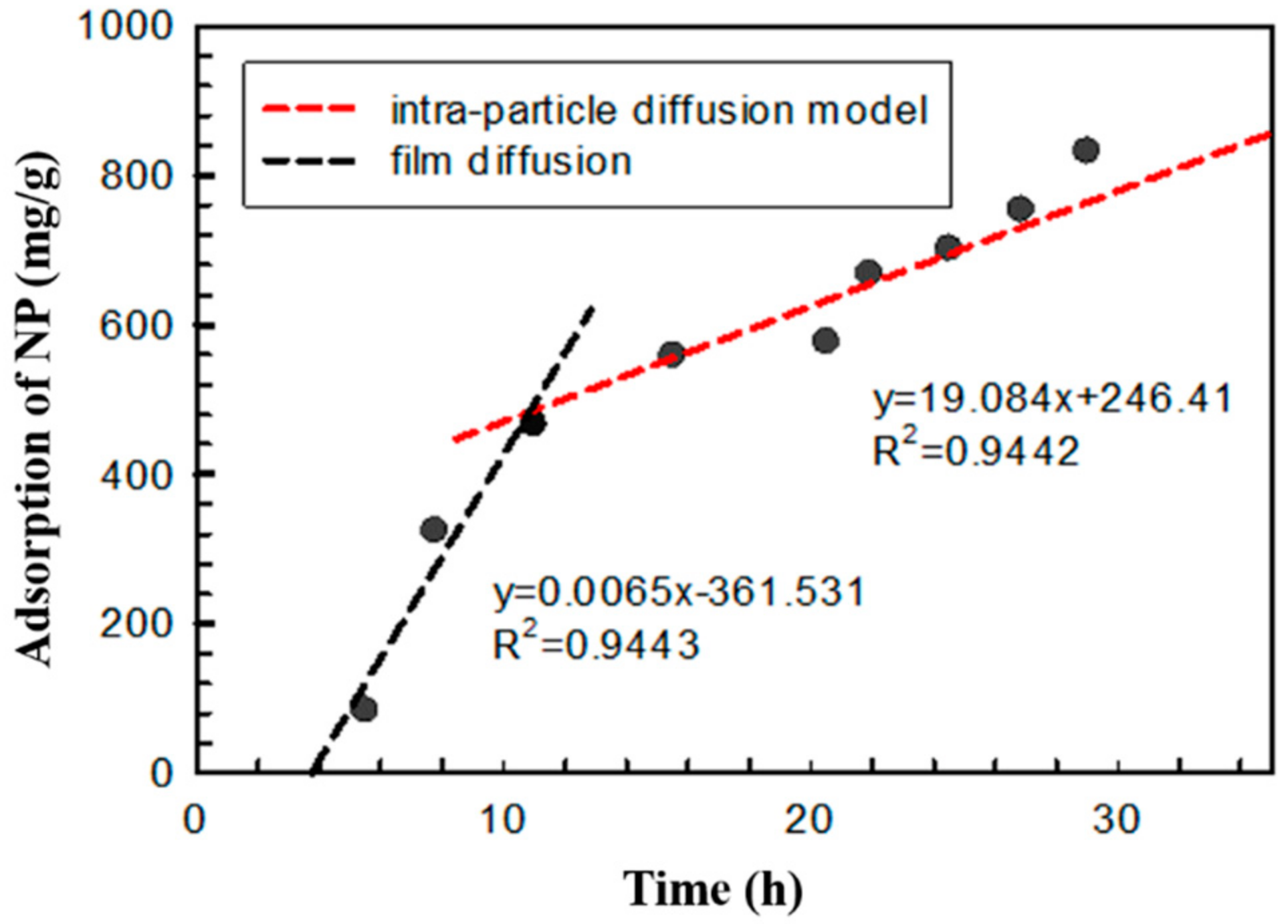 Applsci 08 02295 g005