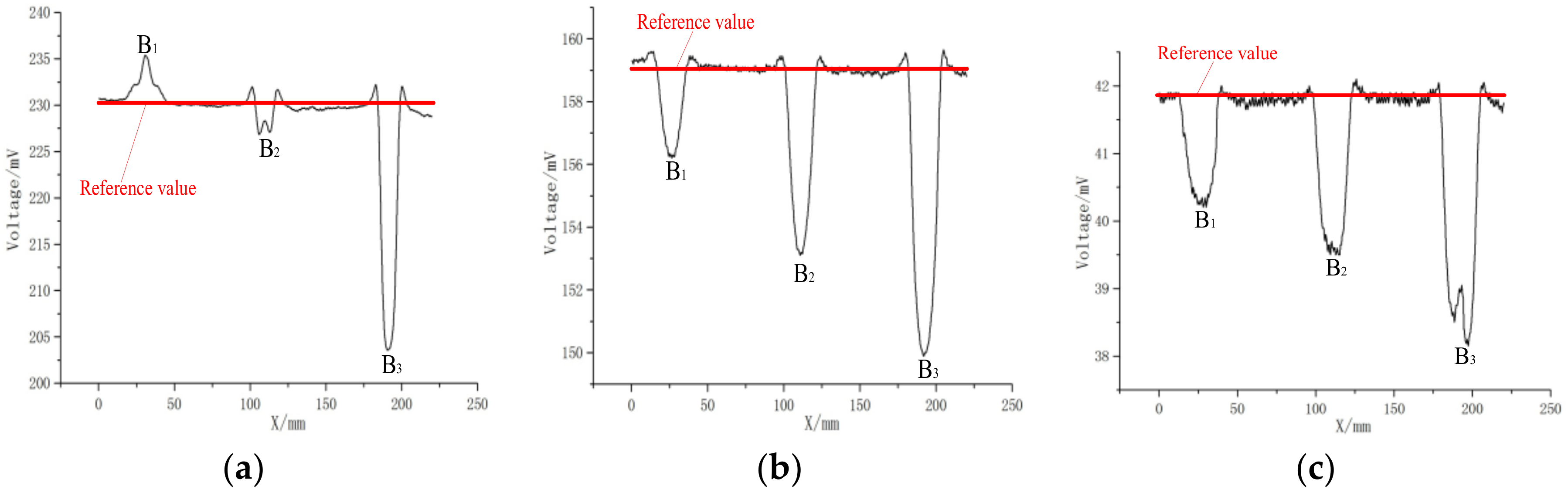 Applsci 08 02296 g011