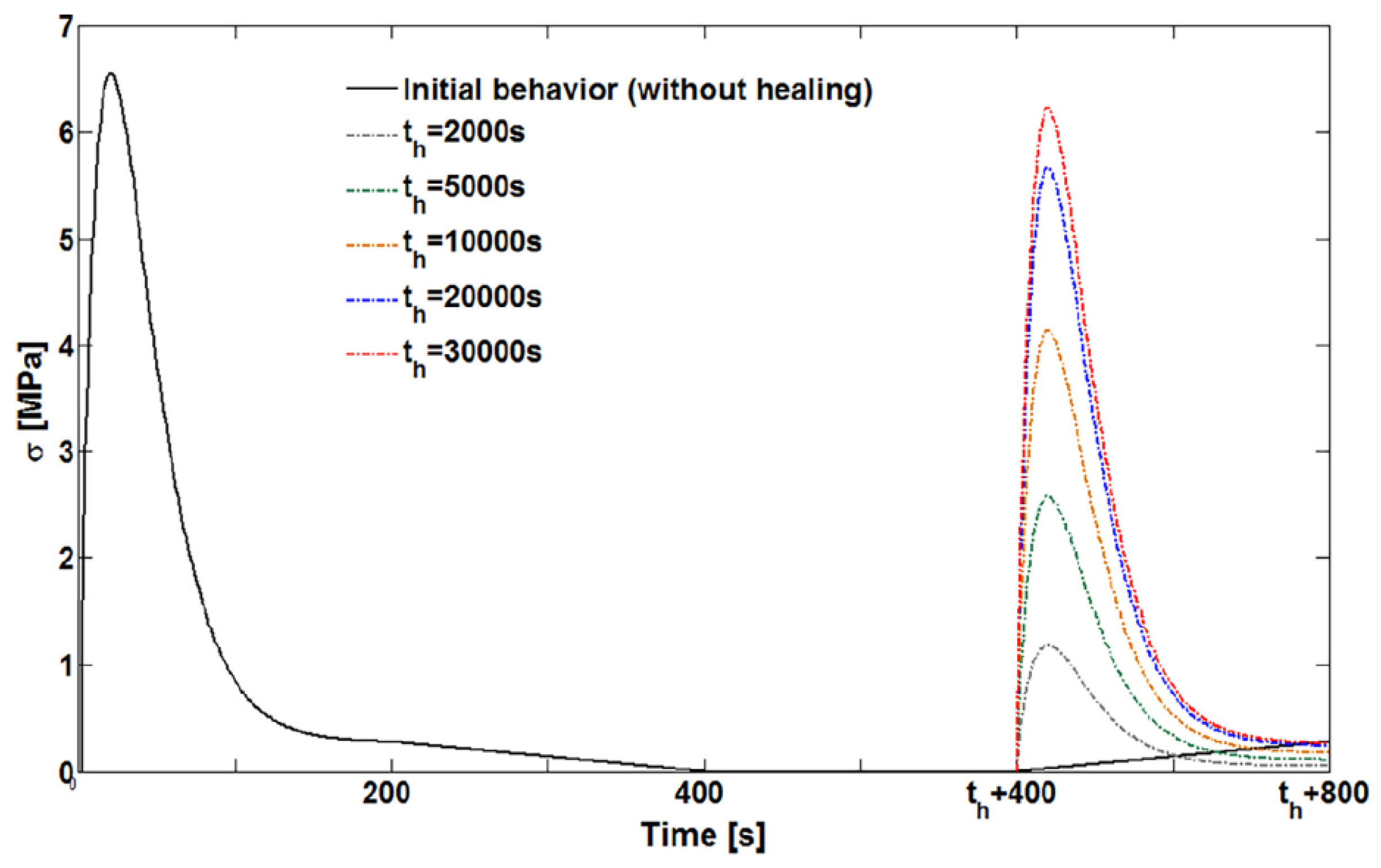 Applsci 08 02350 g011