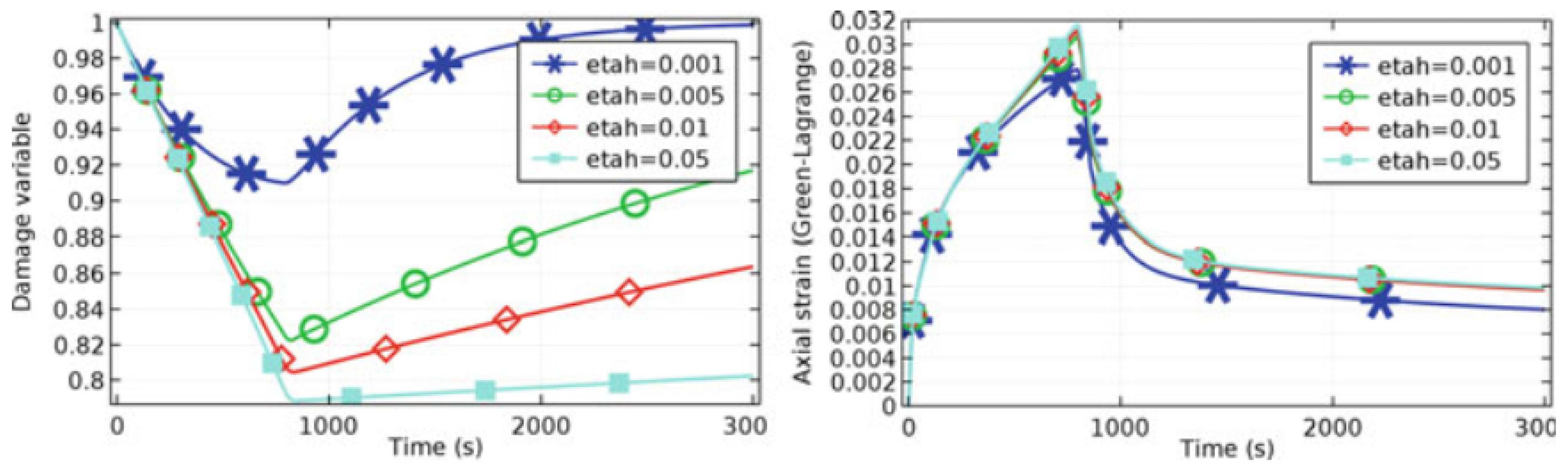 Applsci 08 02350 g013