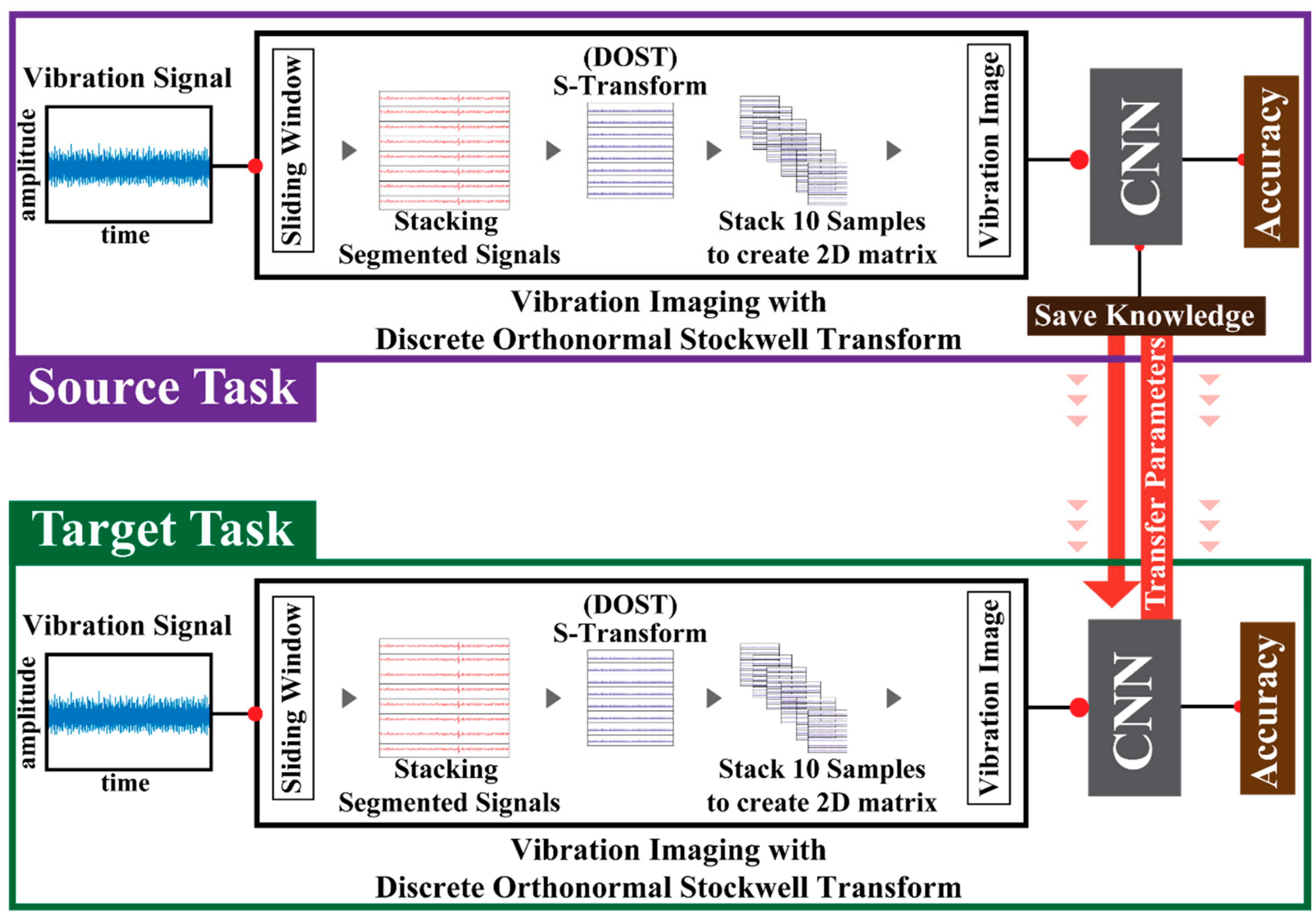 Applsci 08 02357 g001