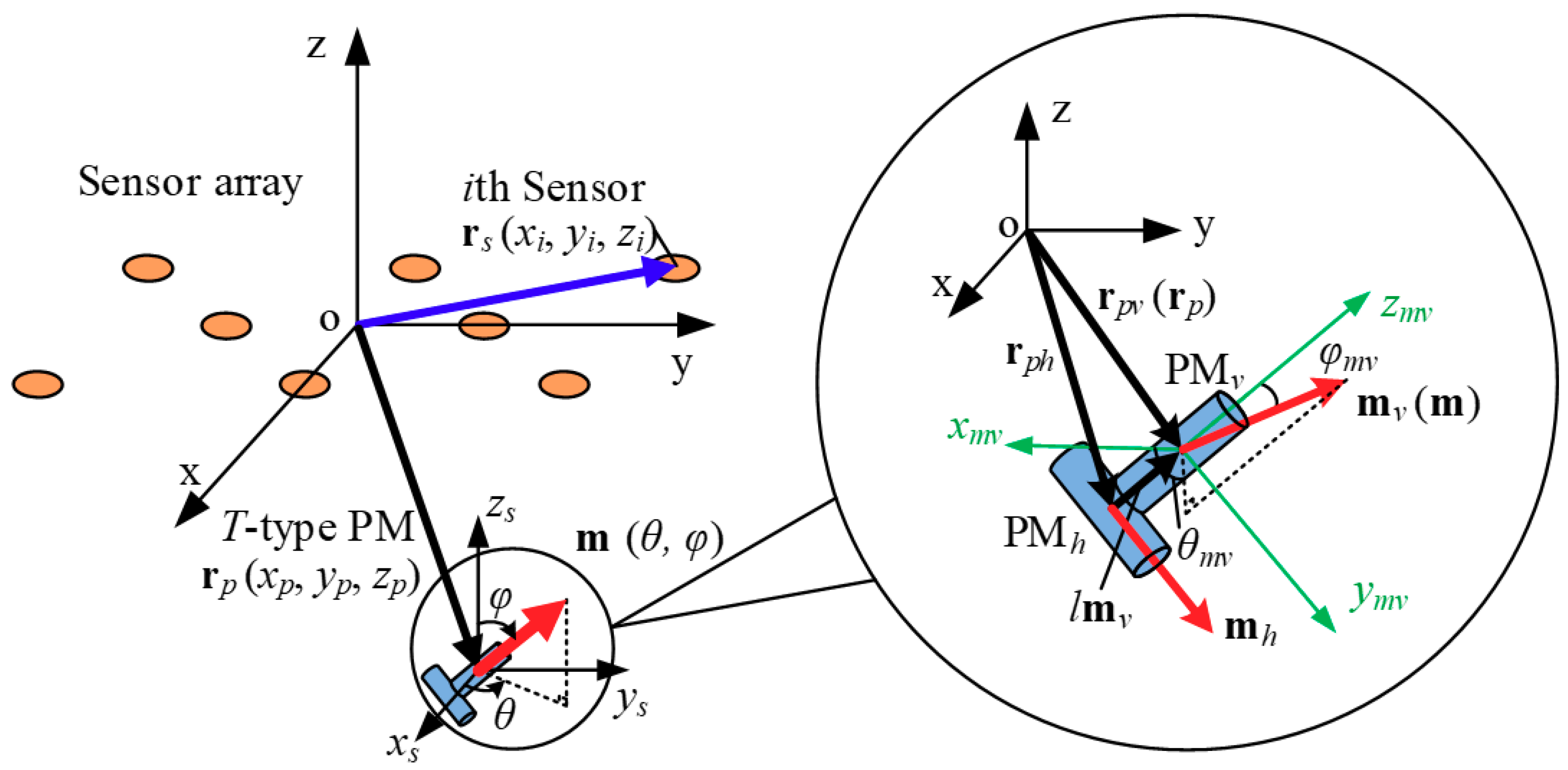 Applsci 08 02498 g002