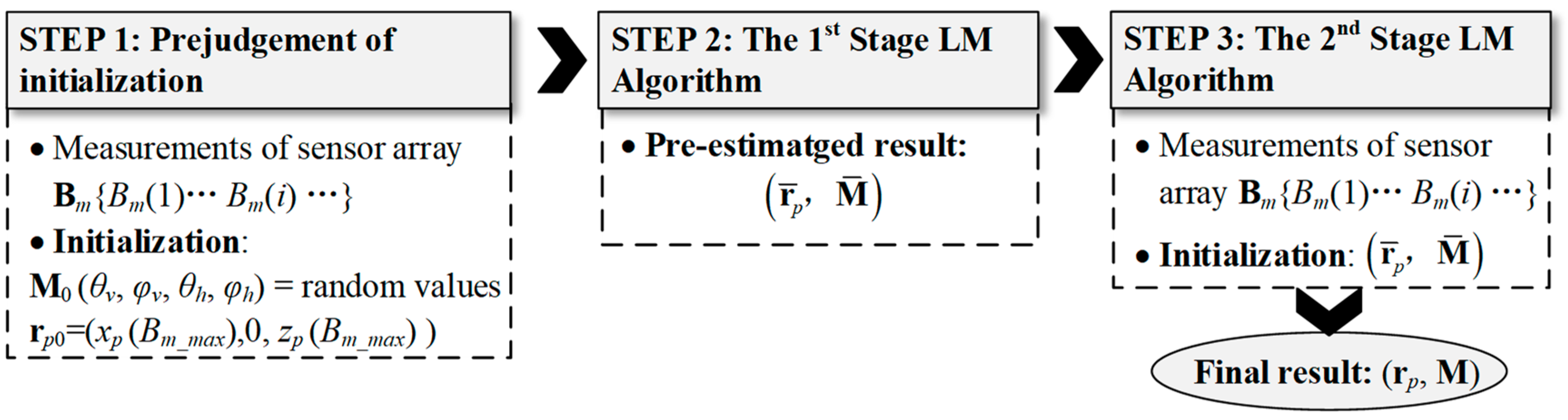 Applsci 08 02498 g003