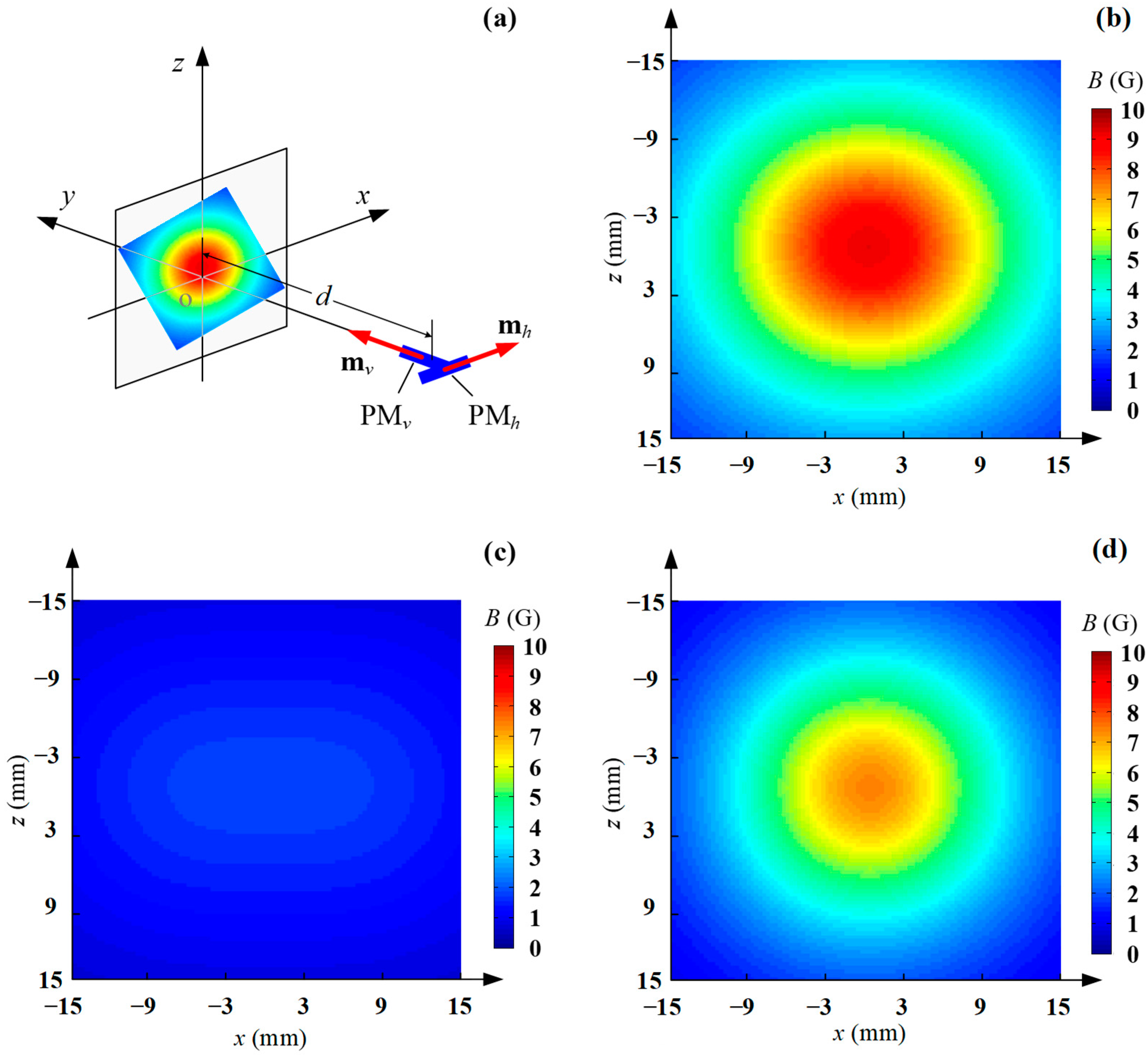 Applsci 08 02498 g007