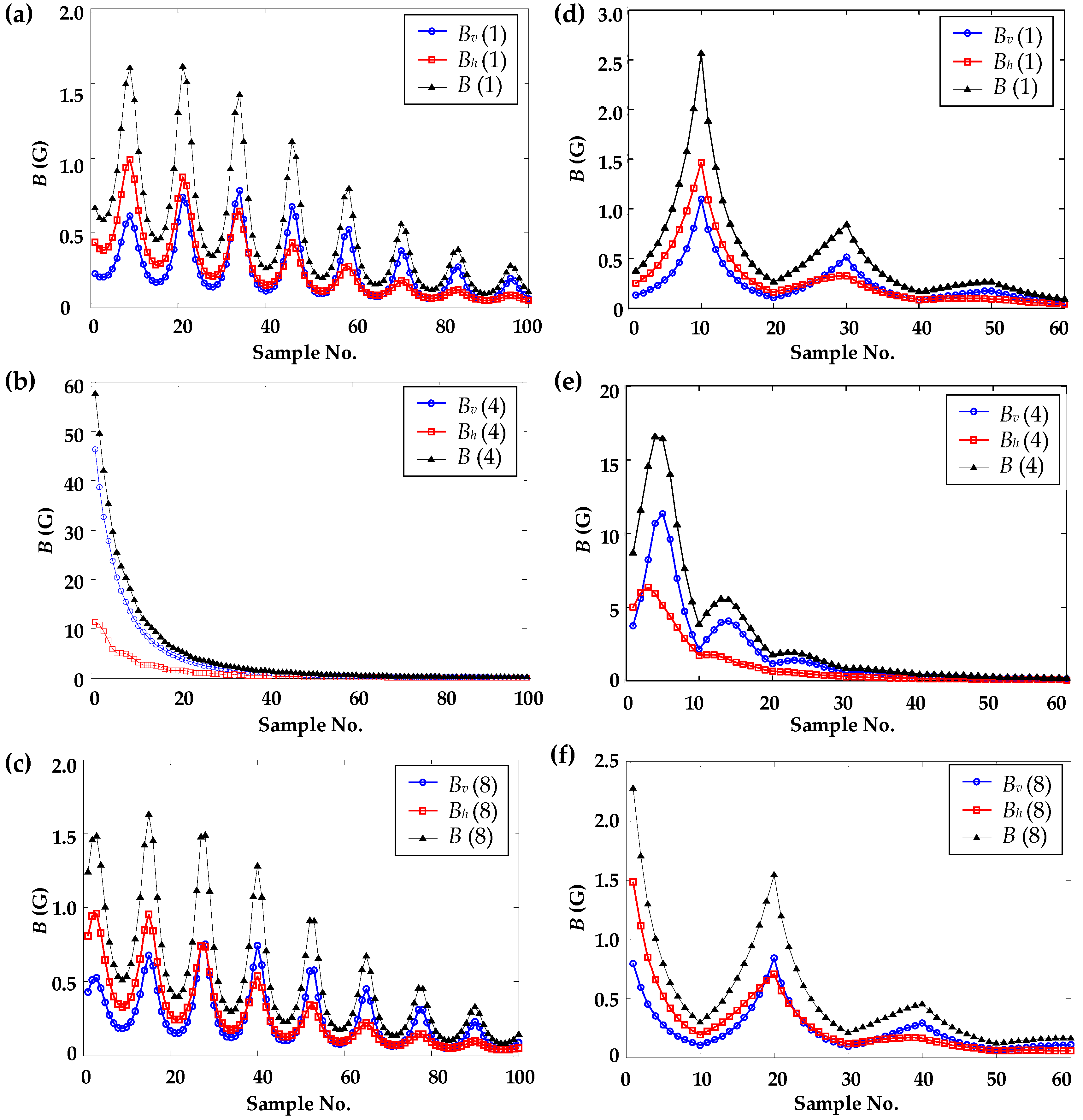 Applsci 08 02498 g008