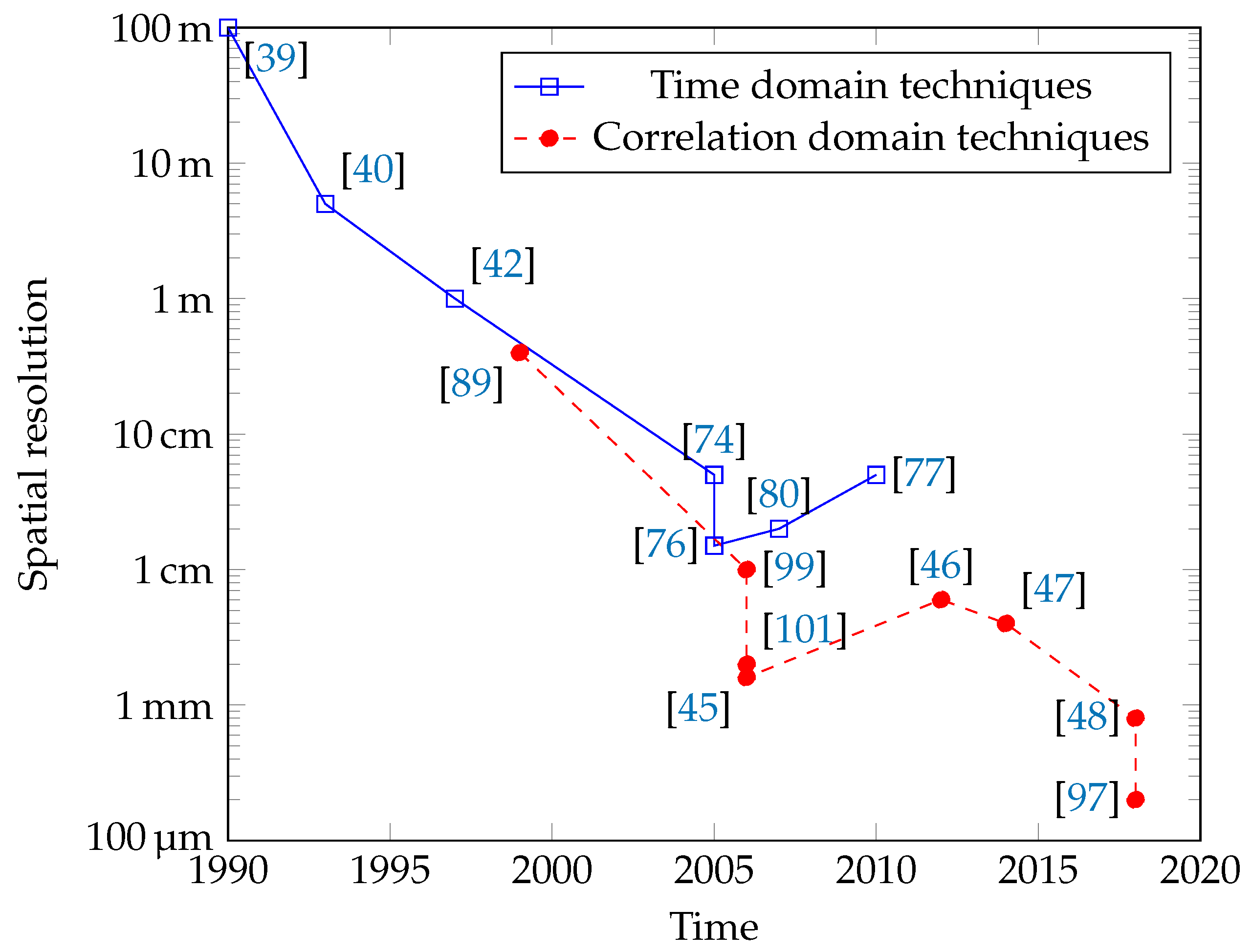 Applsci 08 02572 g002