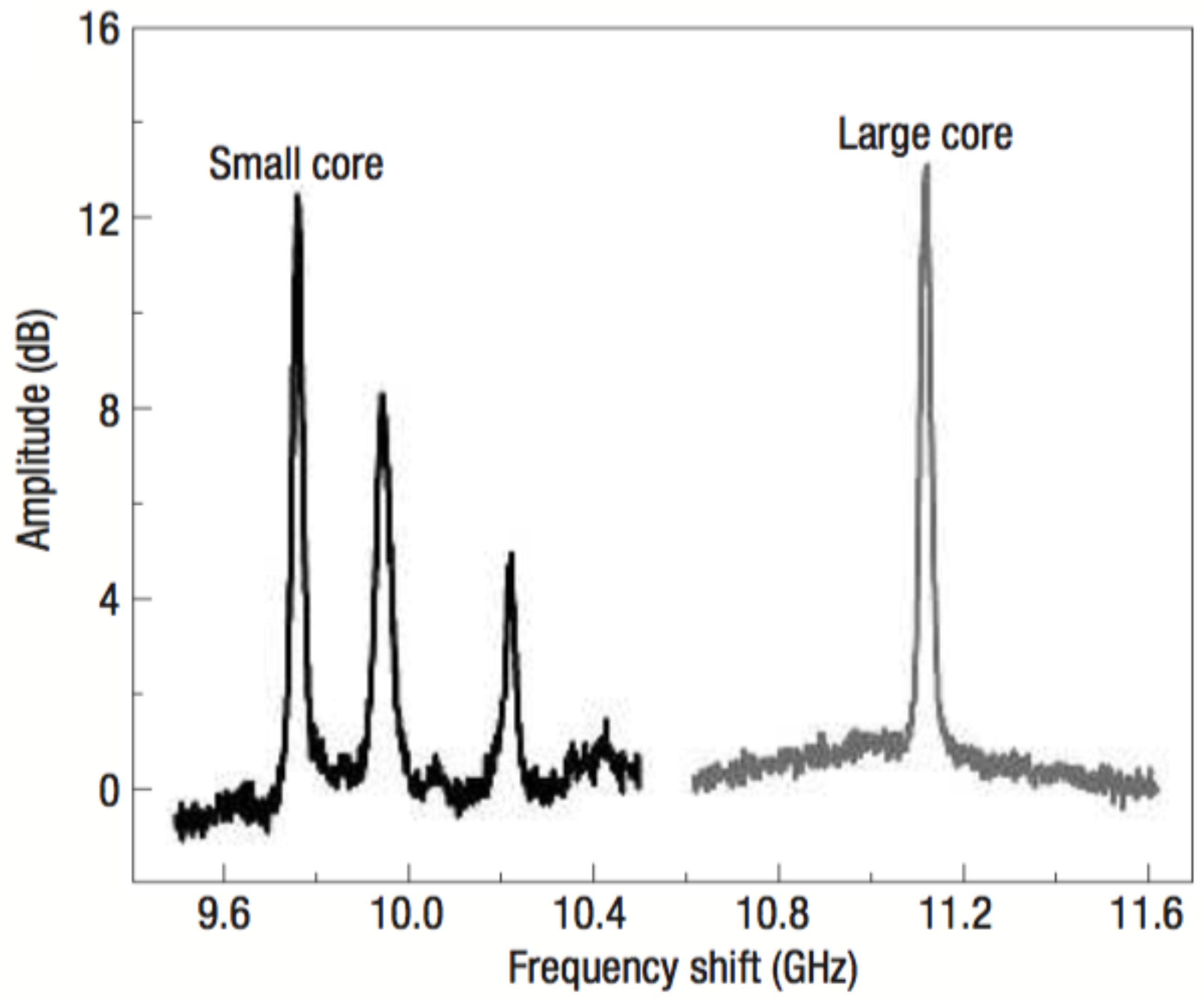Applsci 08 02572 g005