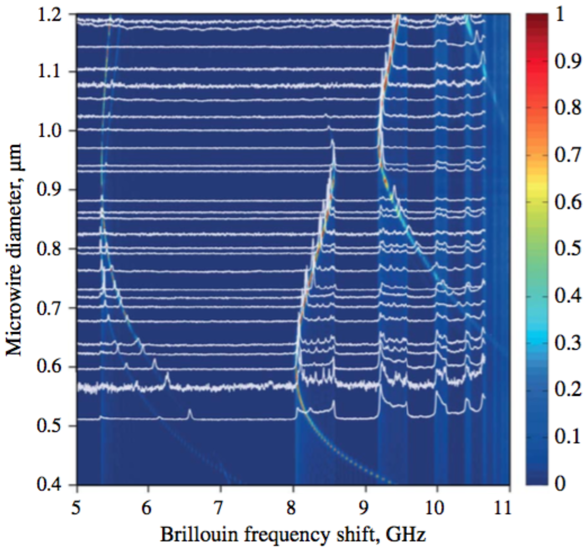 Applsci 08 02572 g007