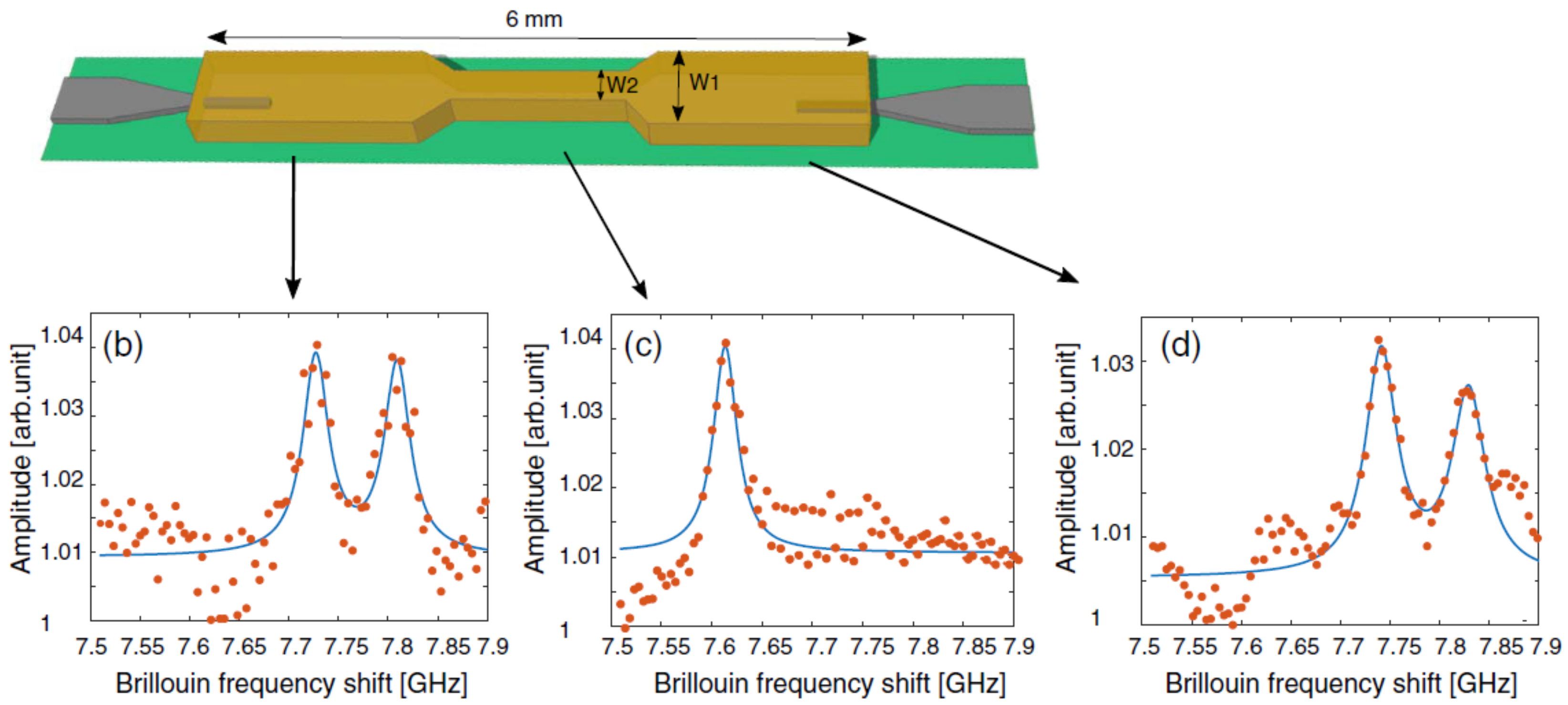 Applsci 08 02572 g012