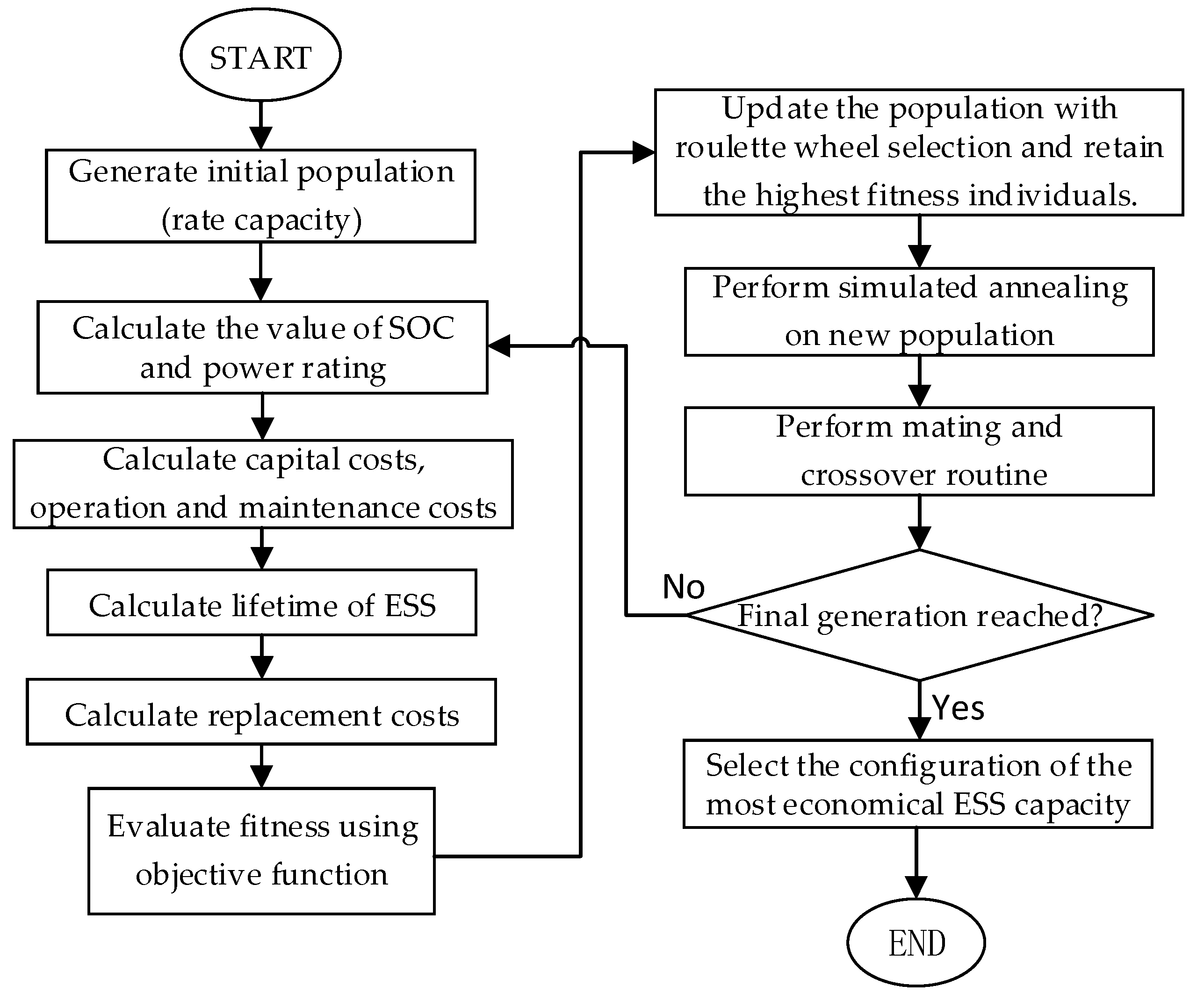 Applsci 08 02615 g004