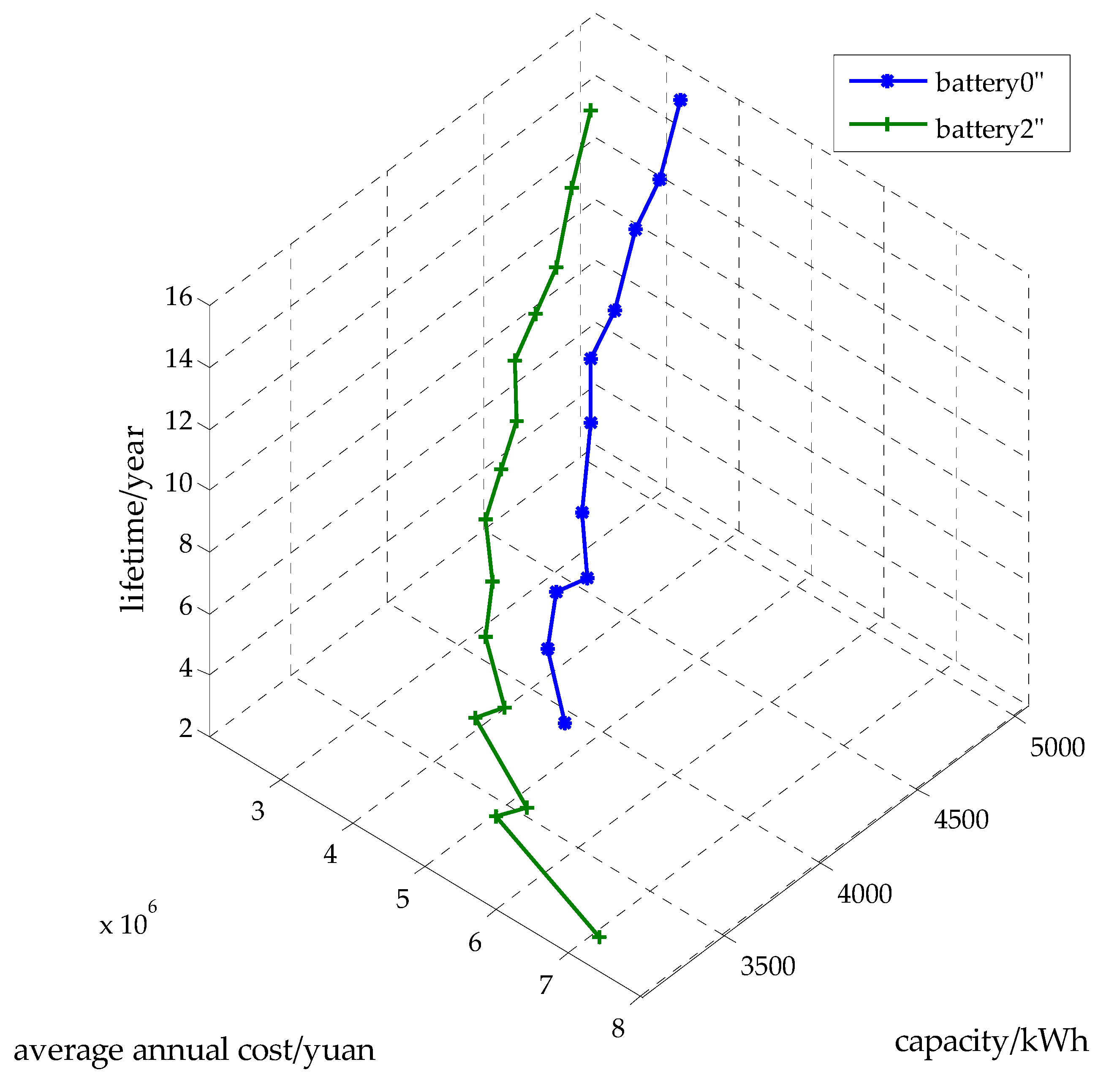 Applsci 08 02615 g013