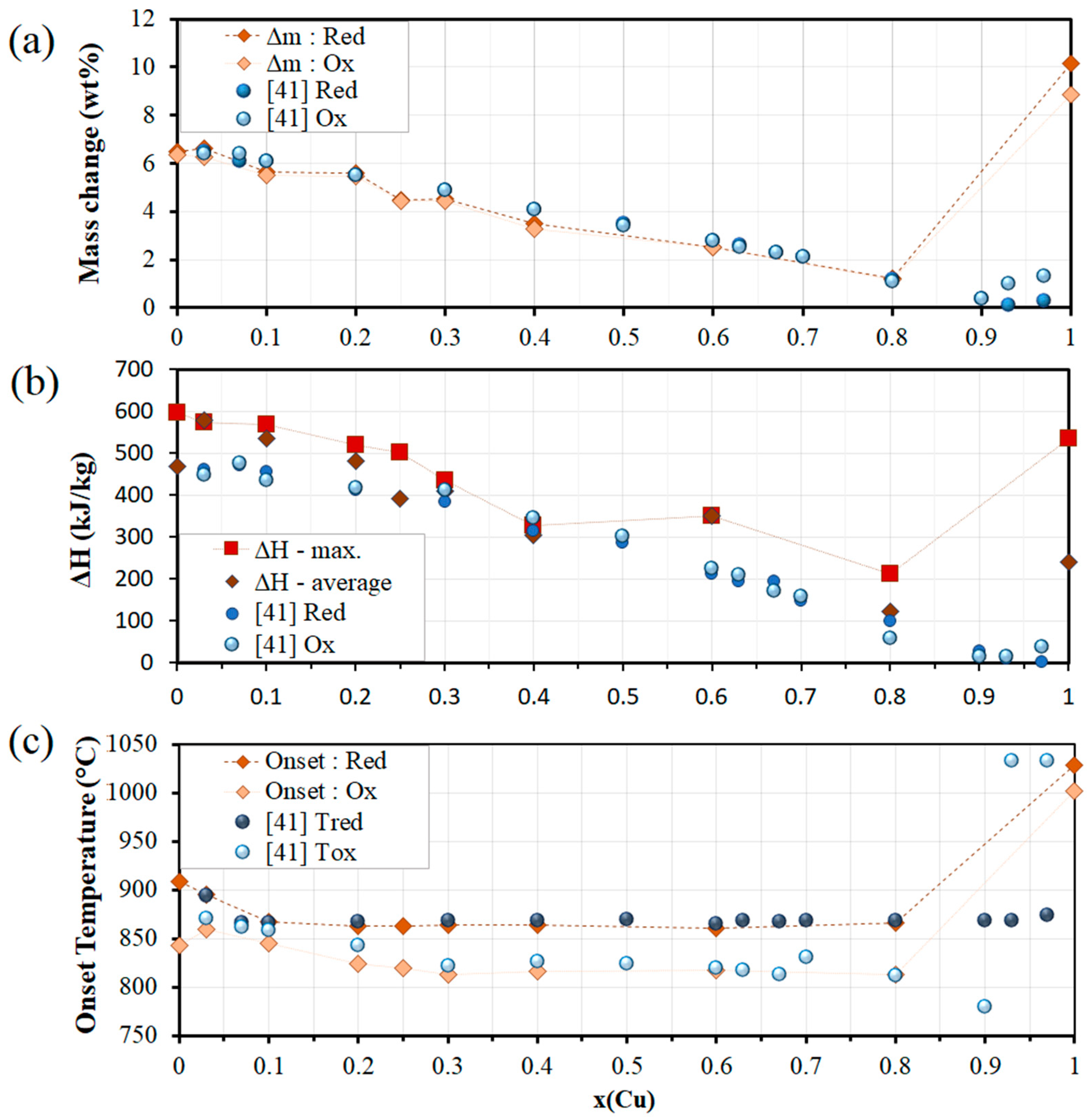 Applsci 08 02618 g003