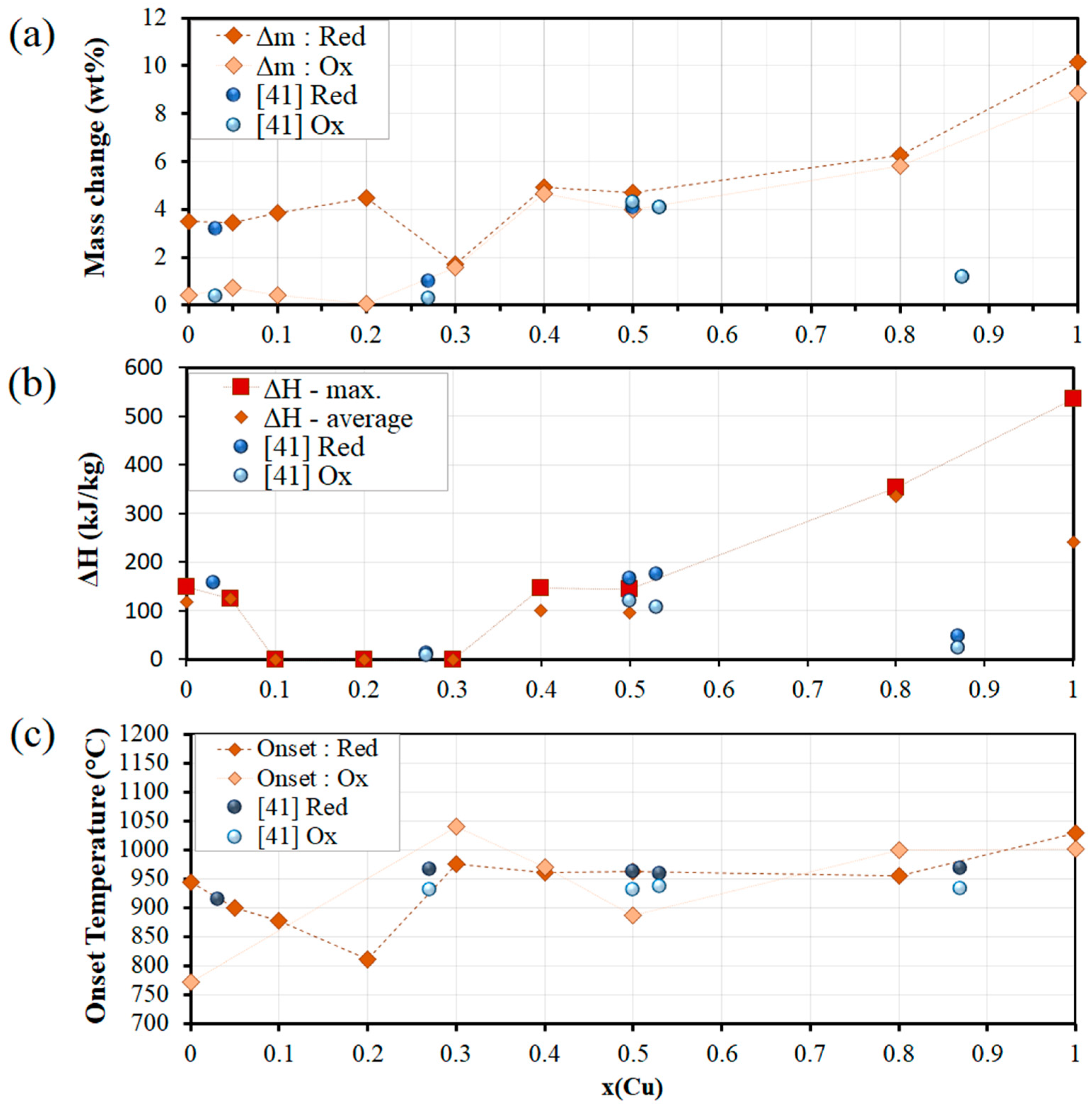 Applsci 08 02618 g005