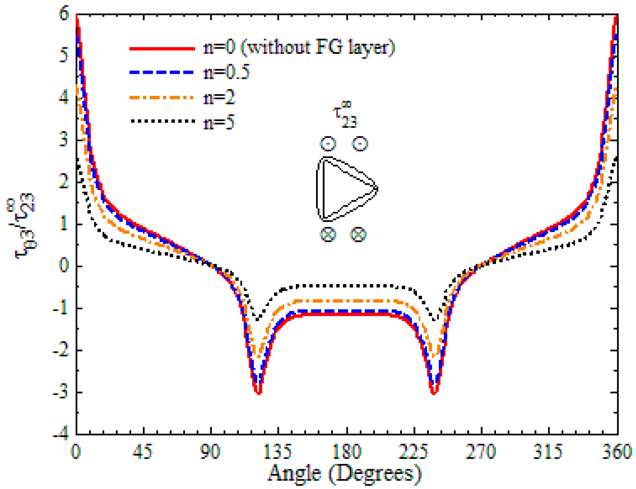 Applsci 08 02619 g005
