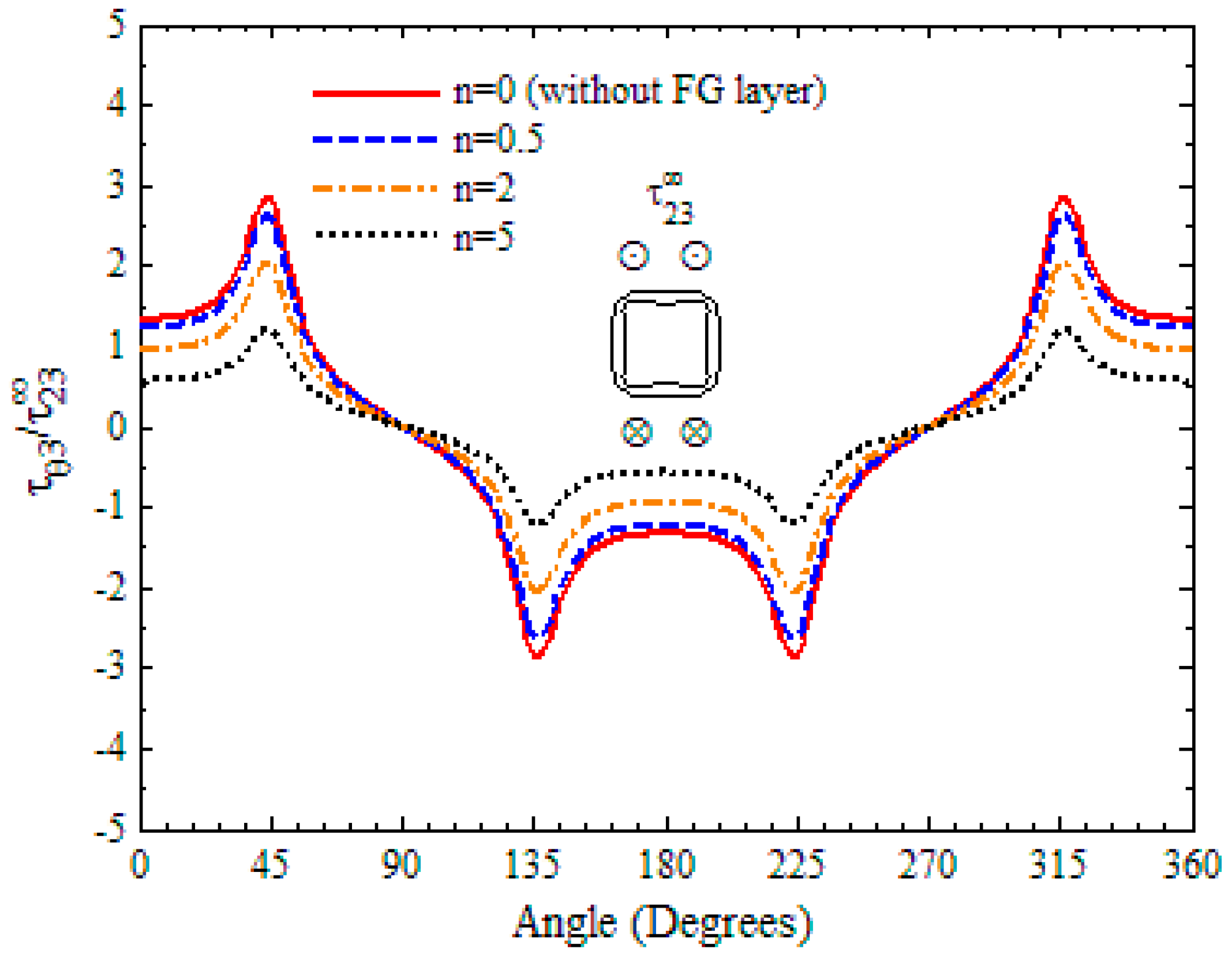 Applsci 08 02619 g006