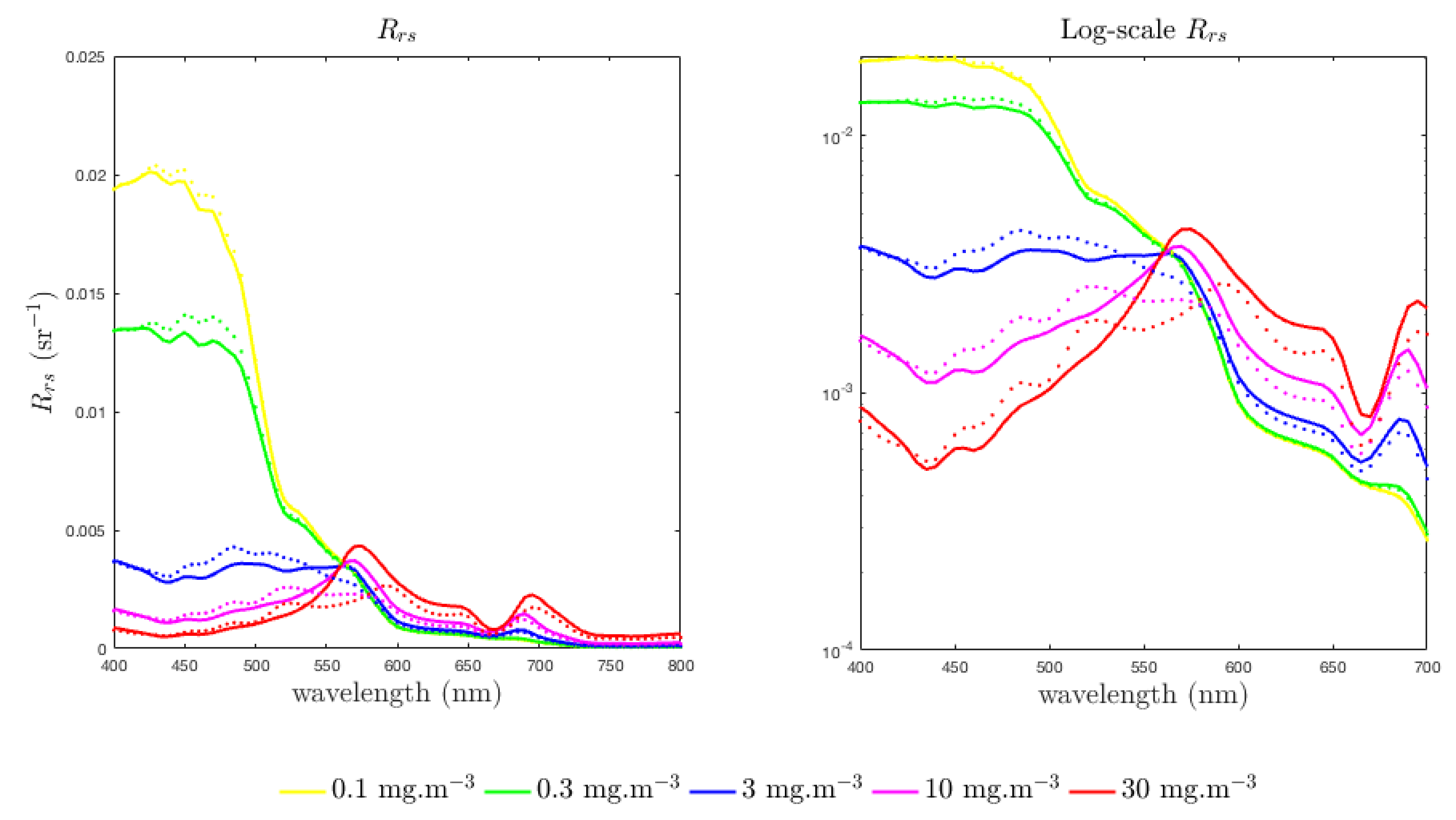 Applsci 08 02681 g007