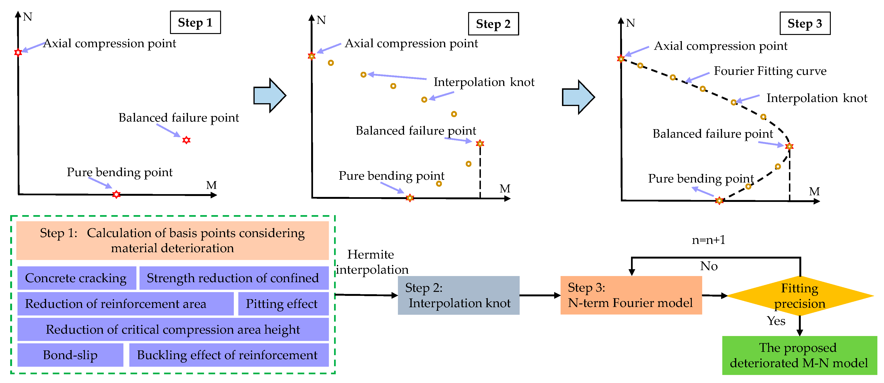 Applsci 09 00024 g002