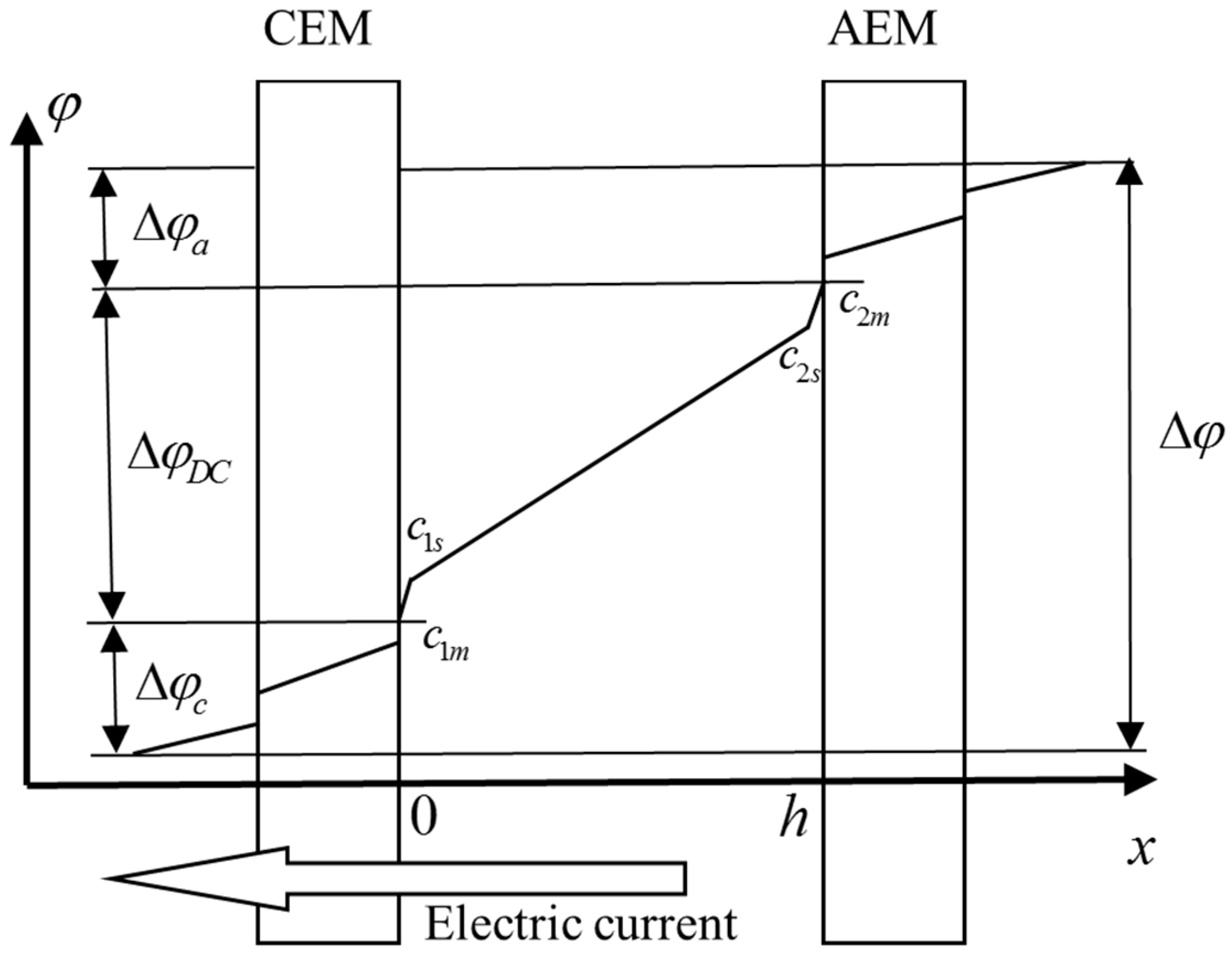 Applsci 09 00025 g011