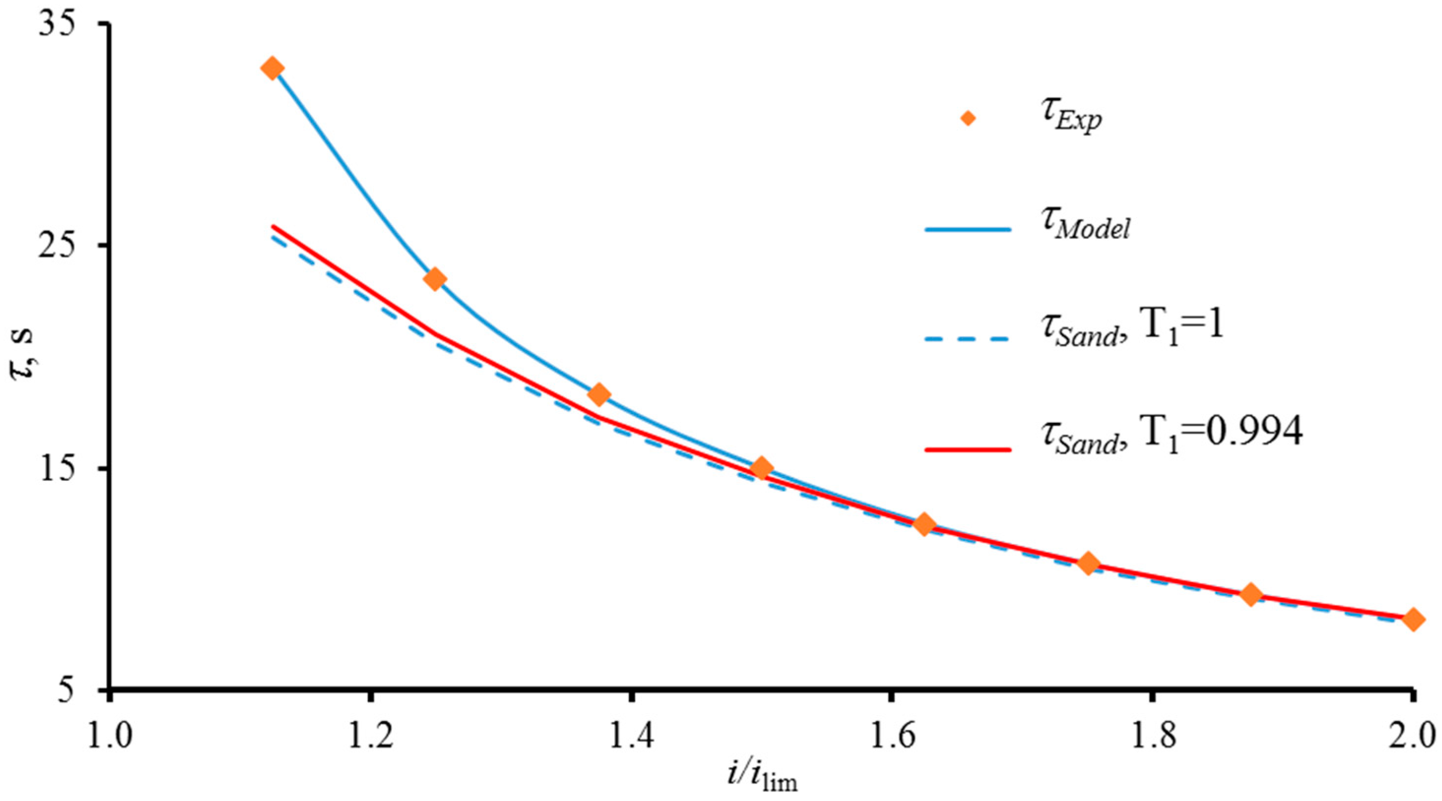 Applsci 09 00025 g014