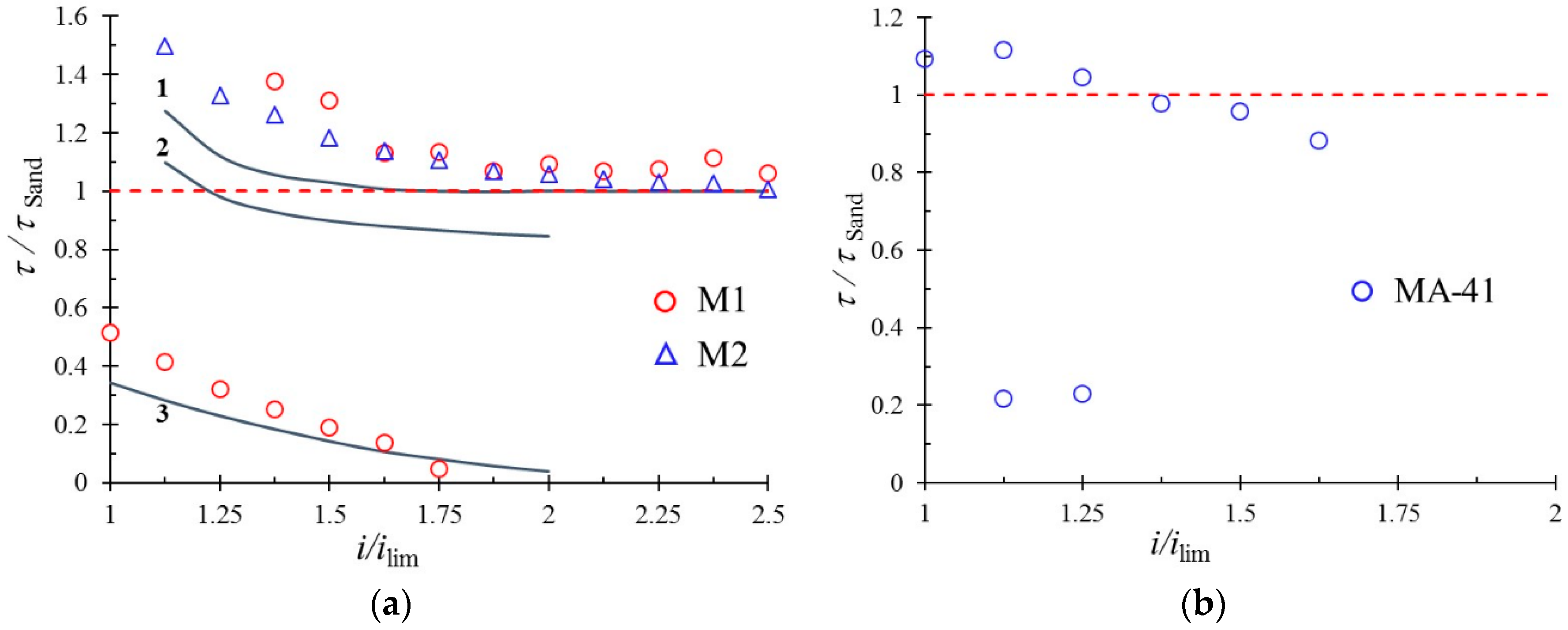 Applsci 09 00025 g018