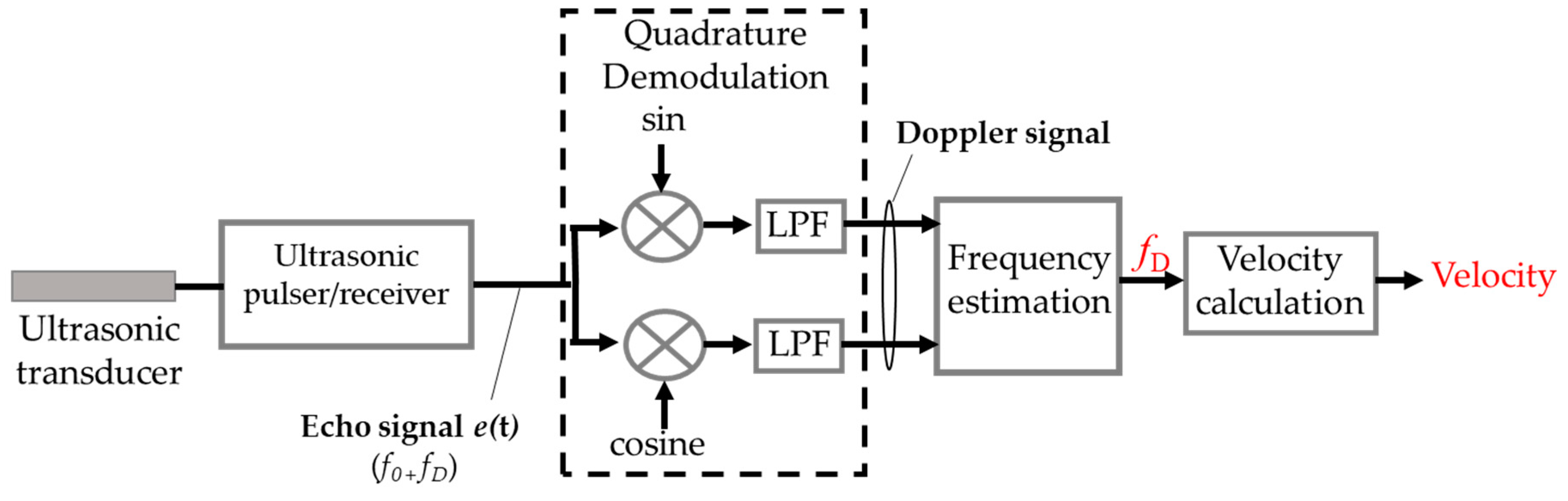 Applsci 09 00050 g003