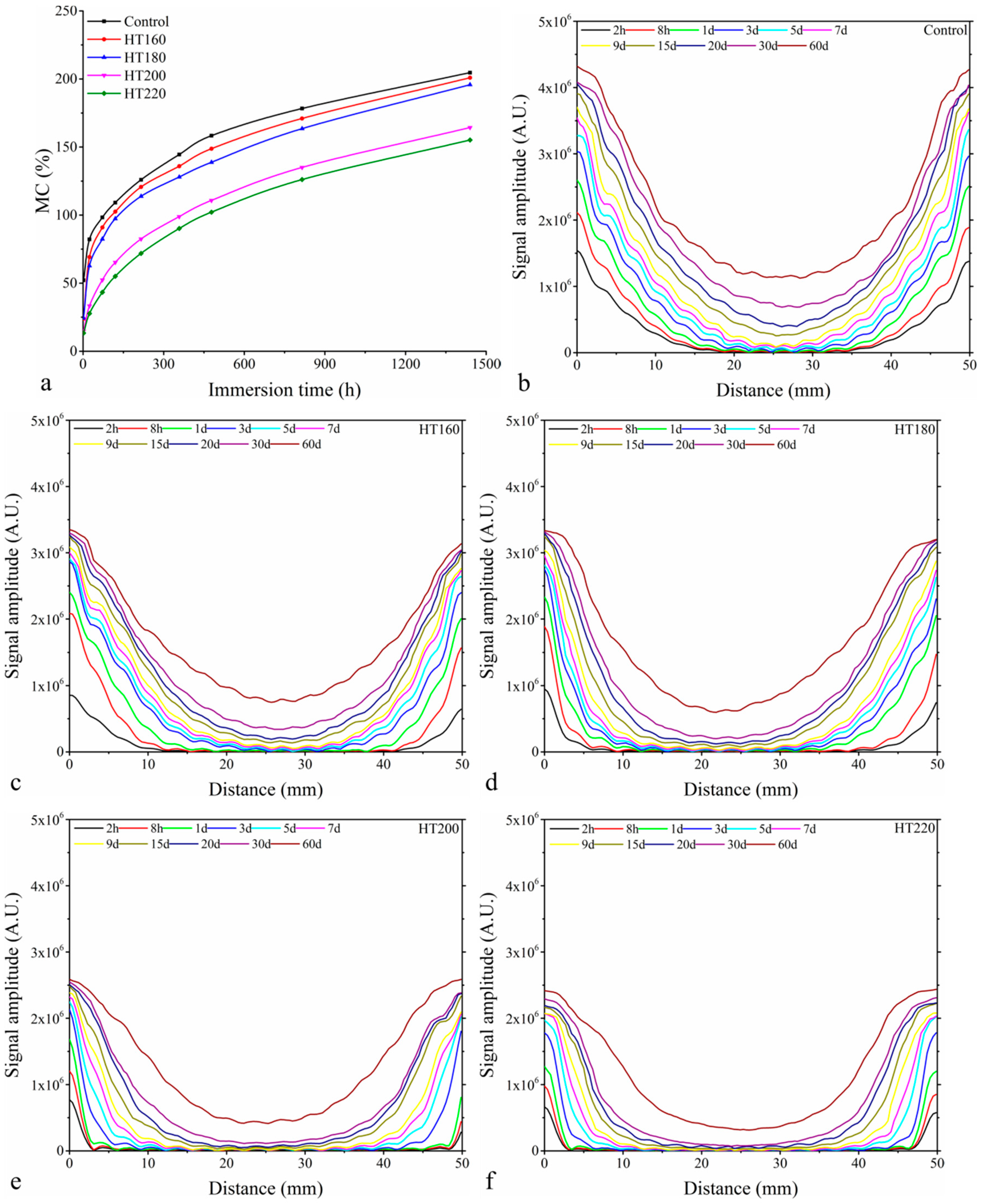 Applsci 09 00078 g006