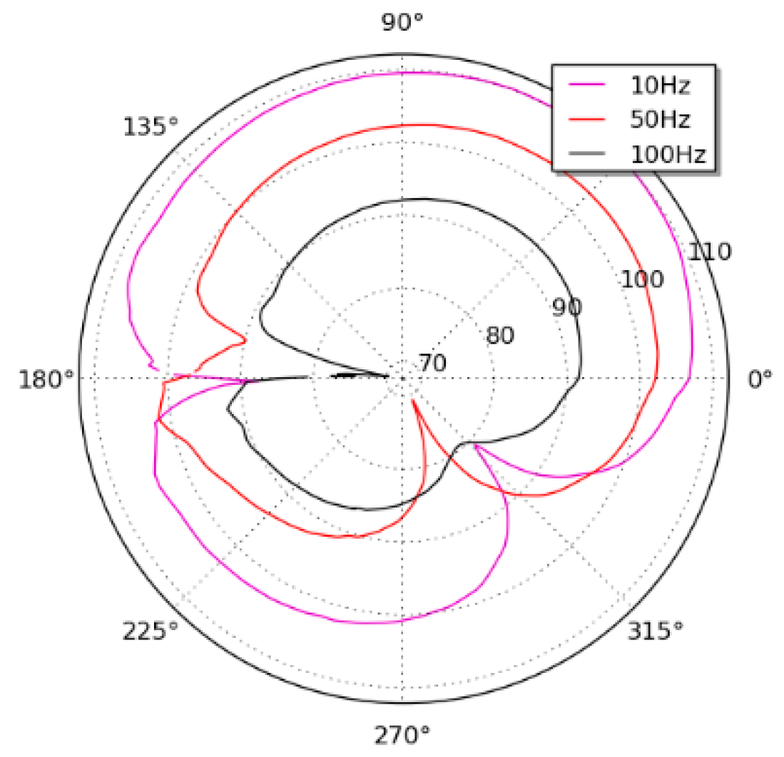 Applsci 09 00106 g015