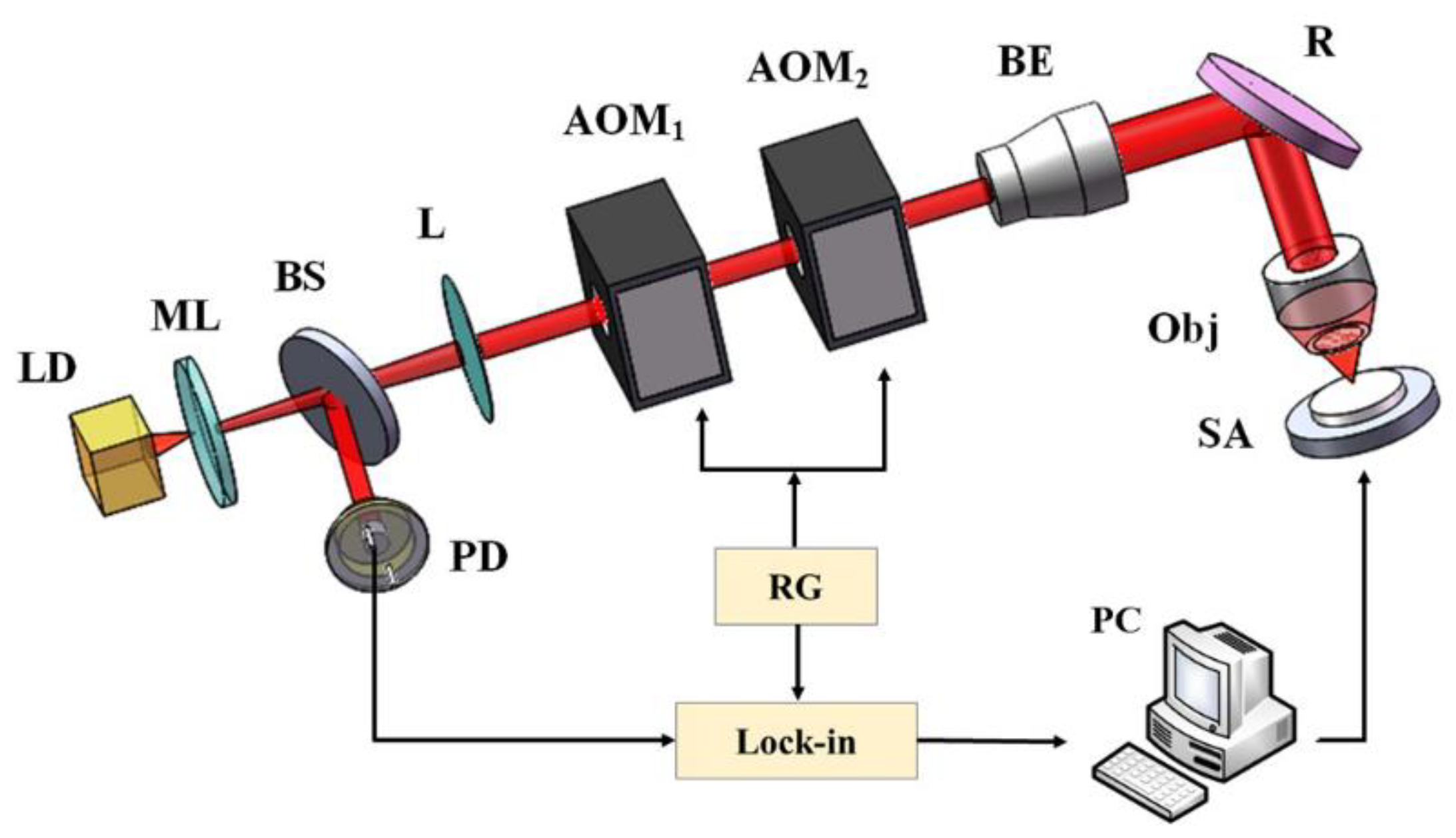 Applsci 09 00109 g004