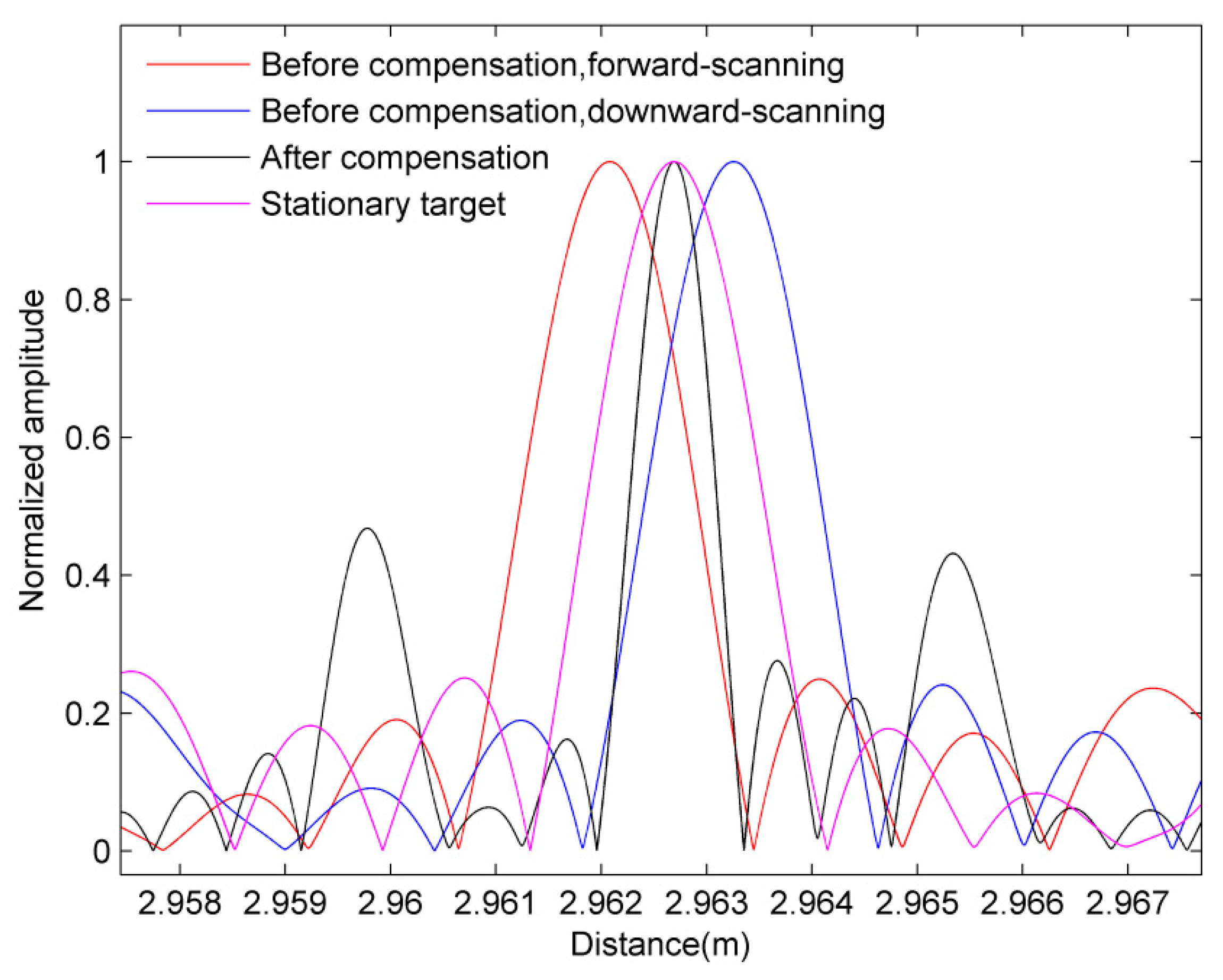 Applsci 09 00147 g003