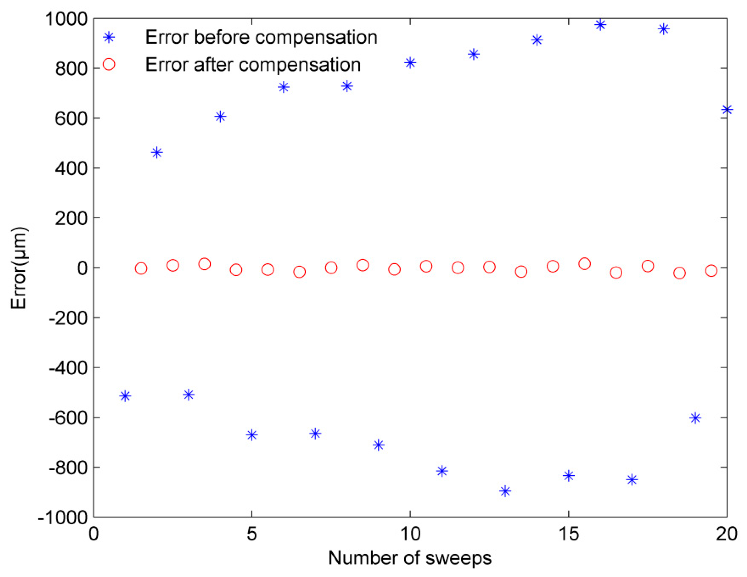 Applsci 09 00147 g004