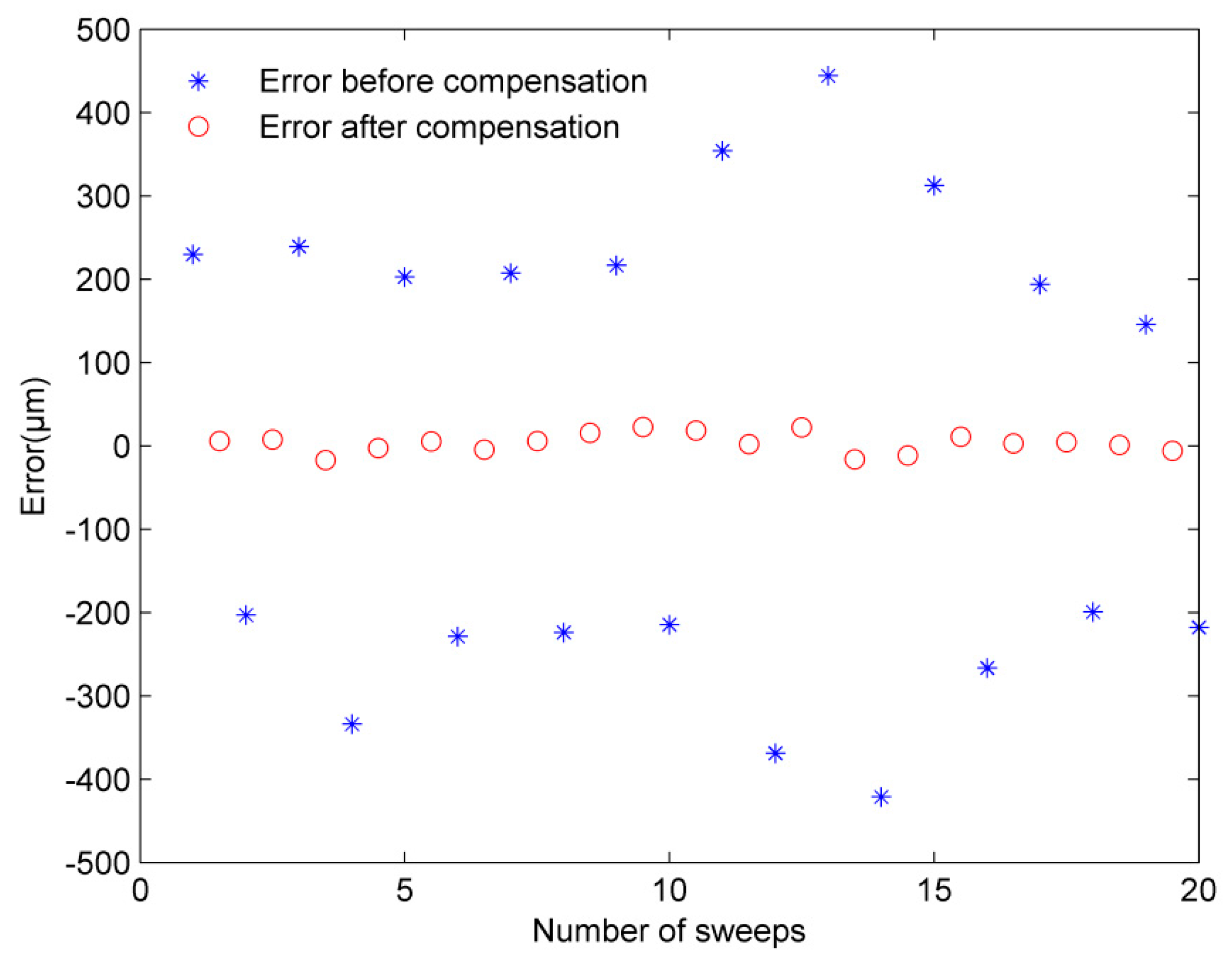 Applsci 09 00147 g008