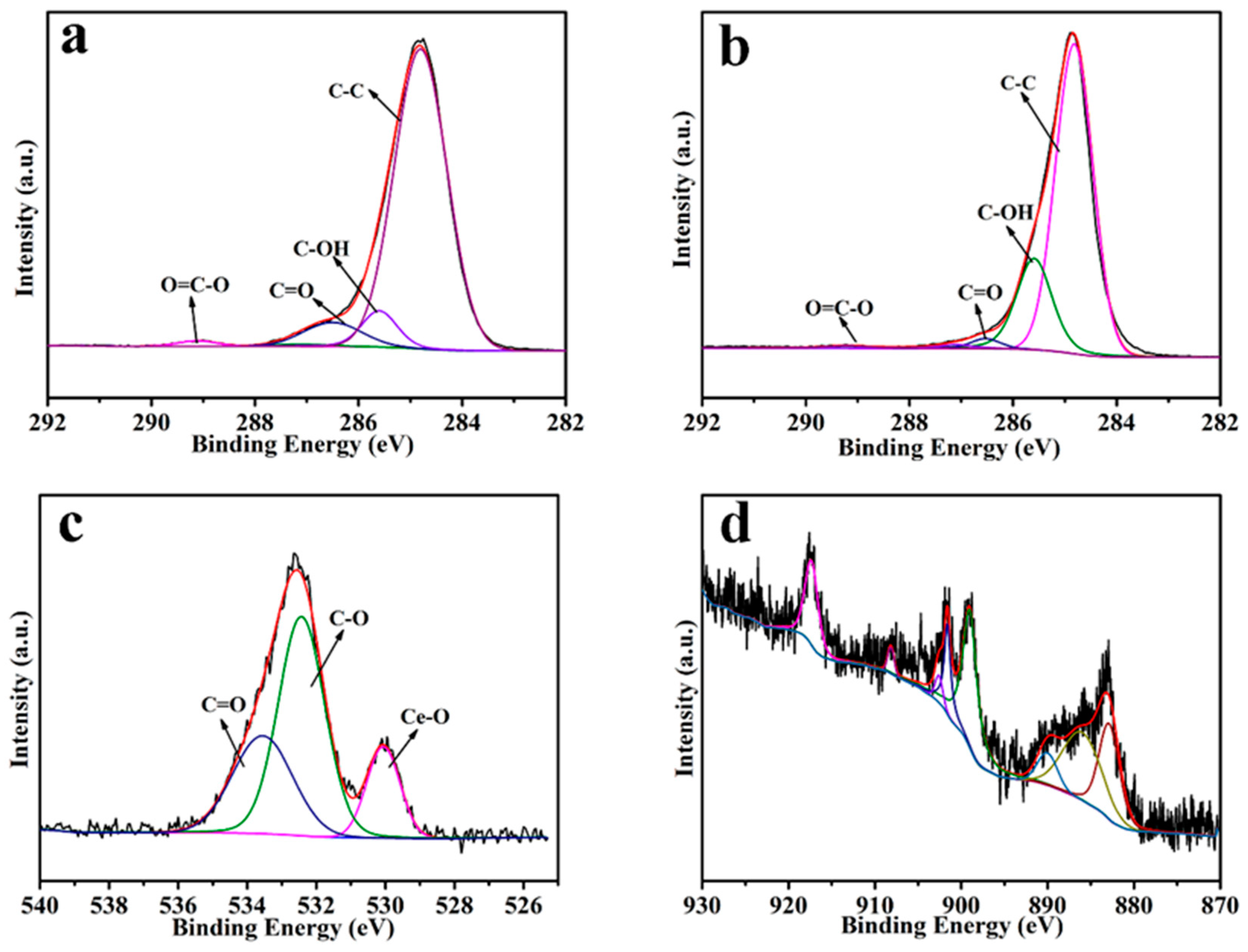Applsci 09 00170 g004