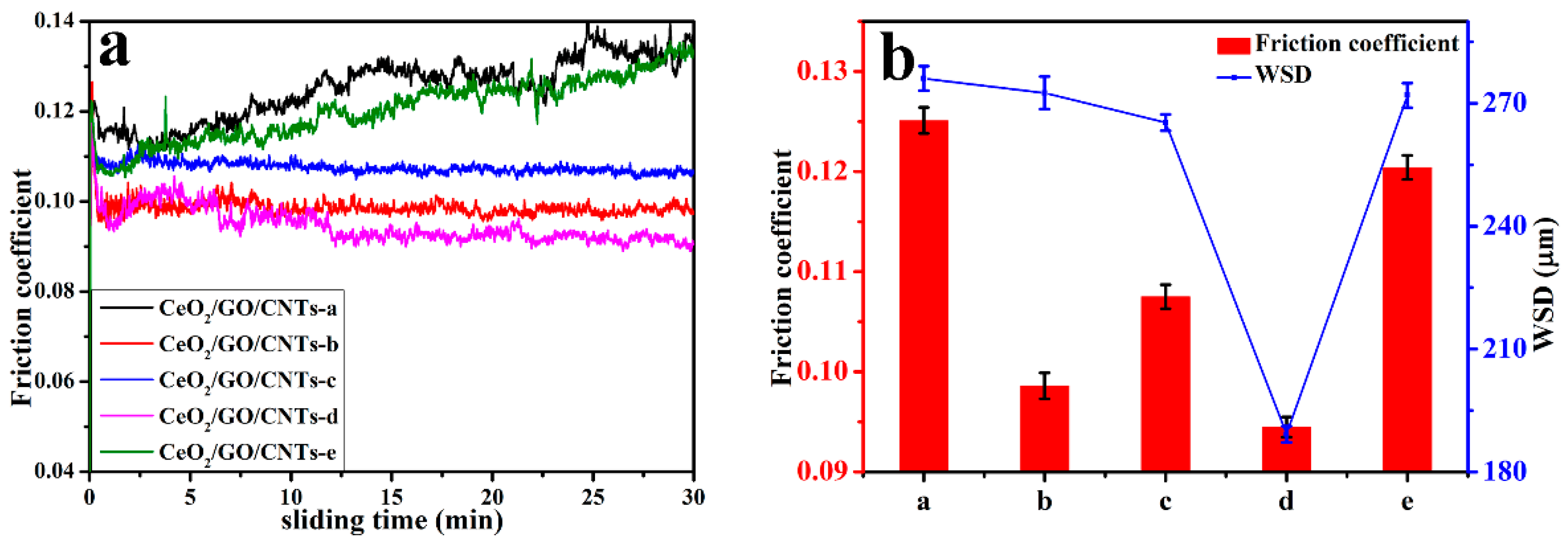 Applsci 09 00170 g007