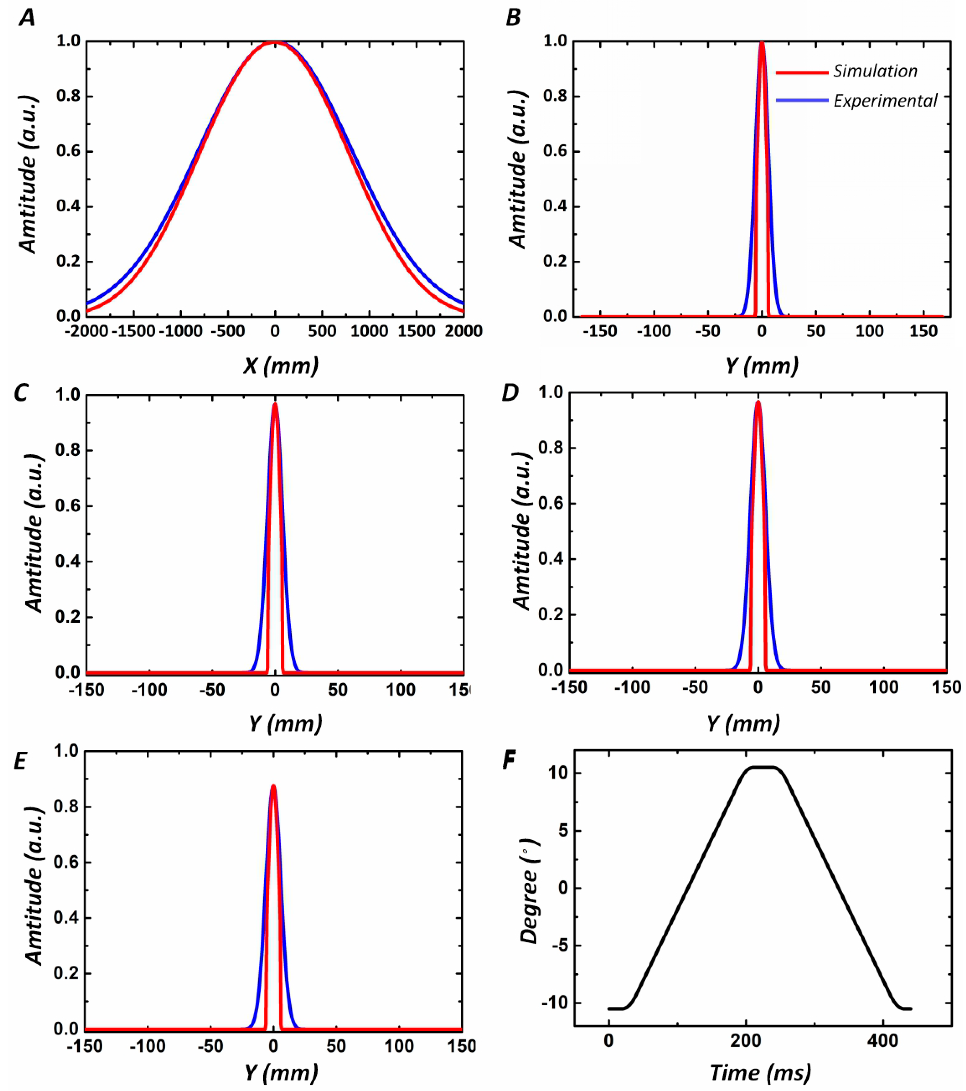 Applsci 09 00184 g003
