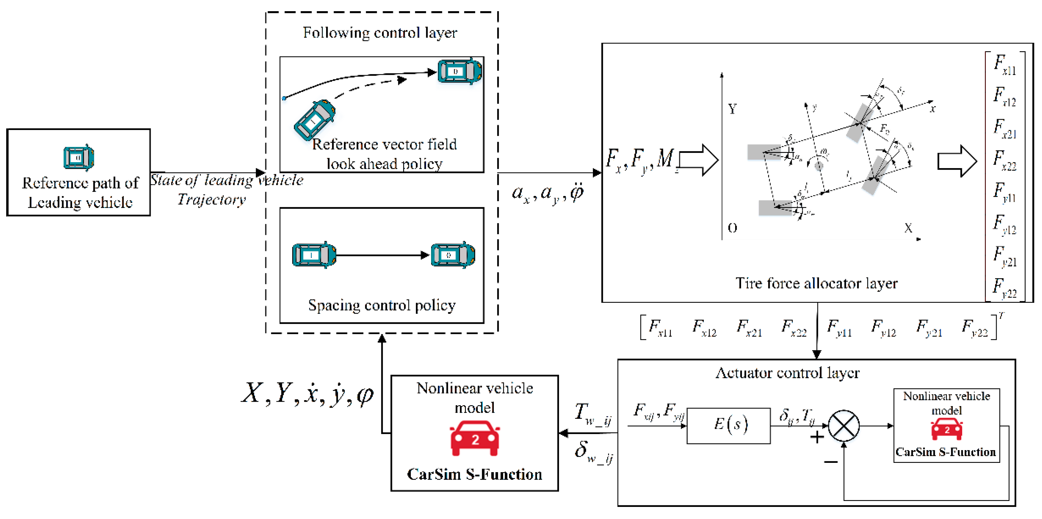 Applsci 09 00297 g007