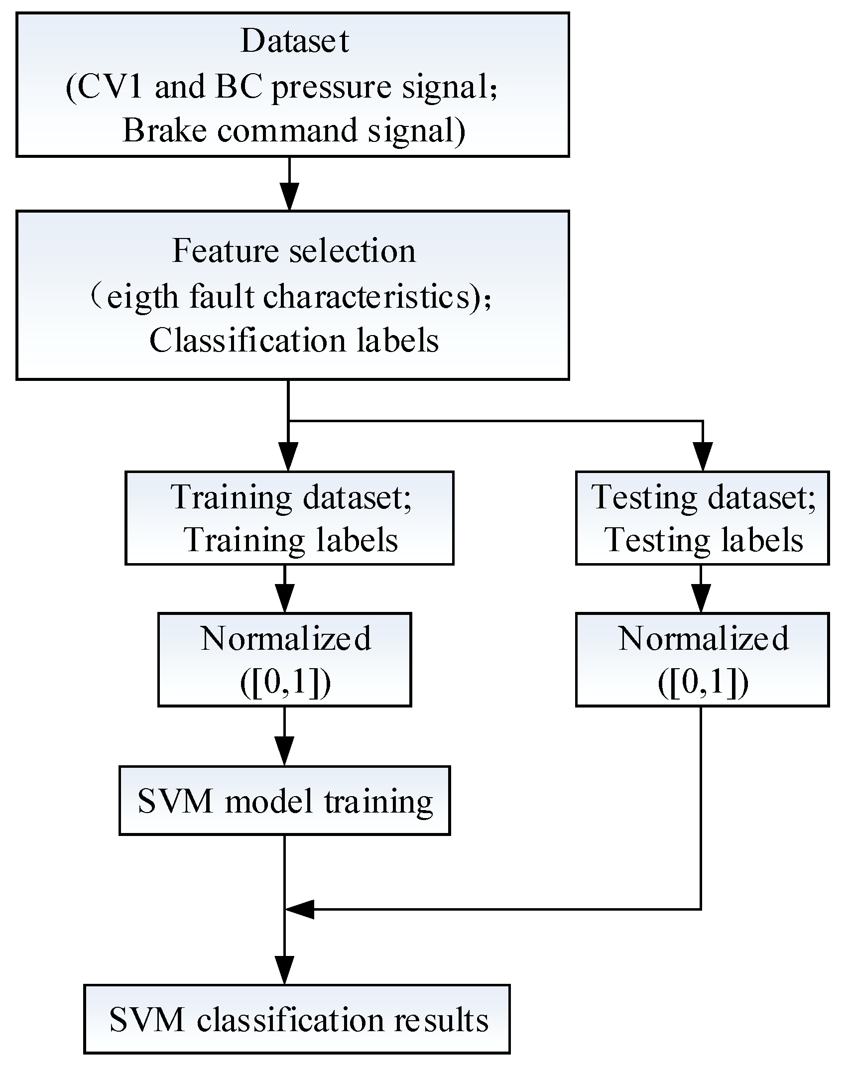 Applsci 09 00300 g004