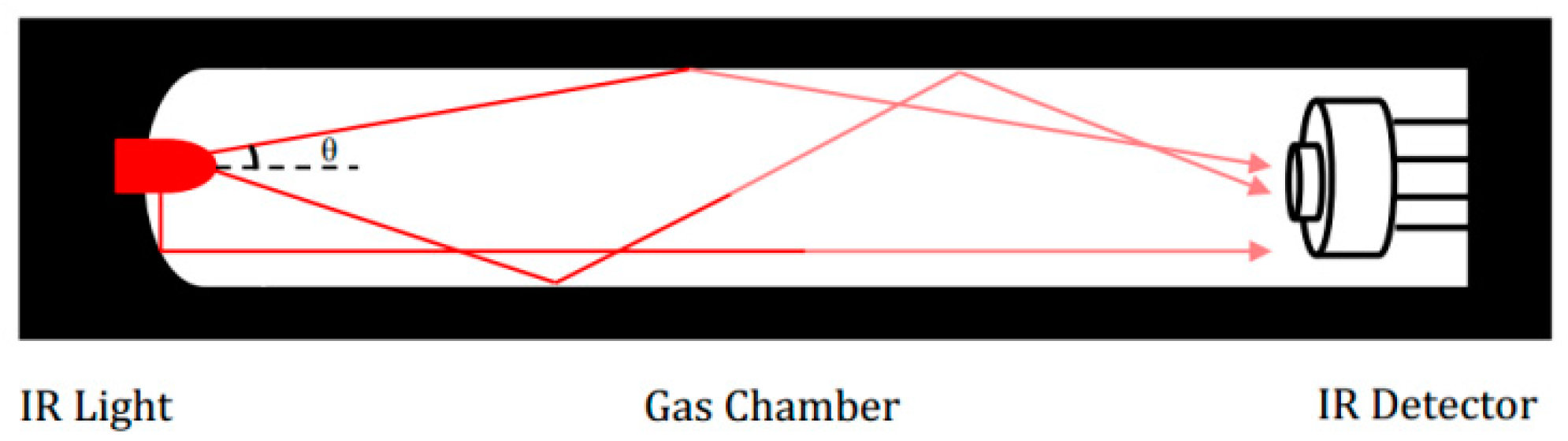 Applsci 09 00309 g004