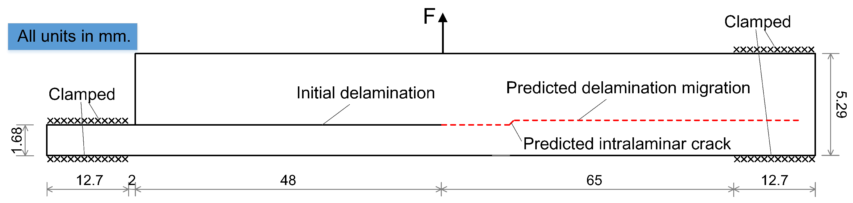 Applsci 09 00314 g007