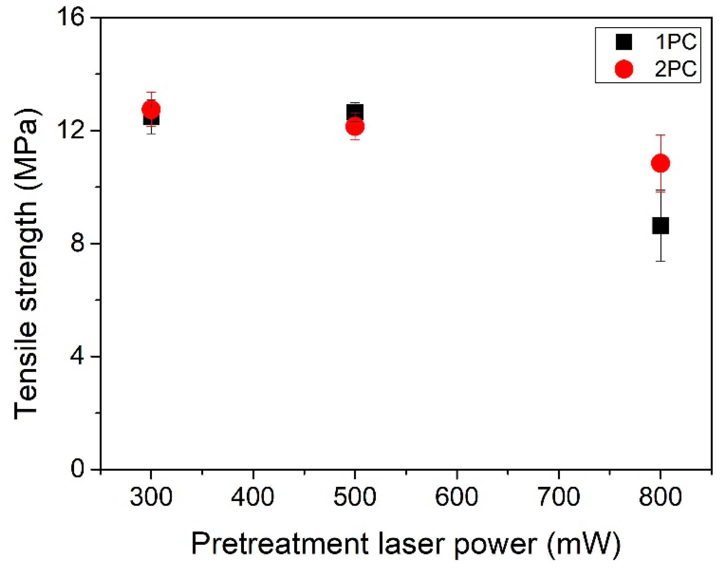 Applsci 09 00319 g009