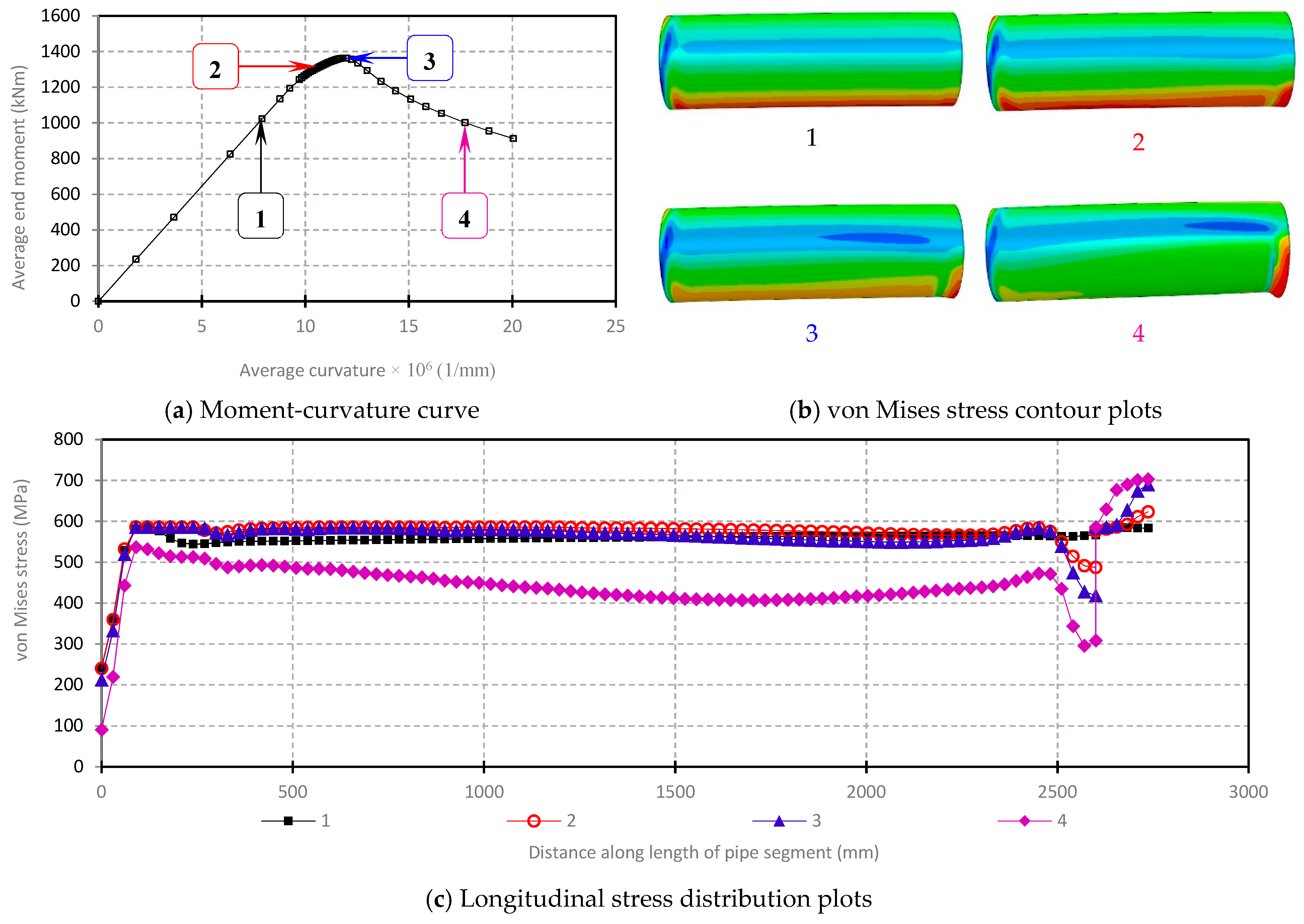Applsci 09 00322 g006