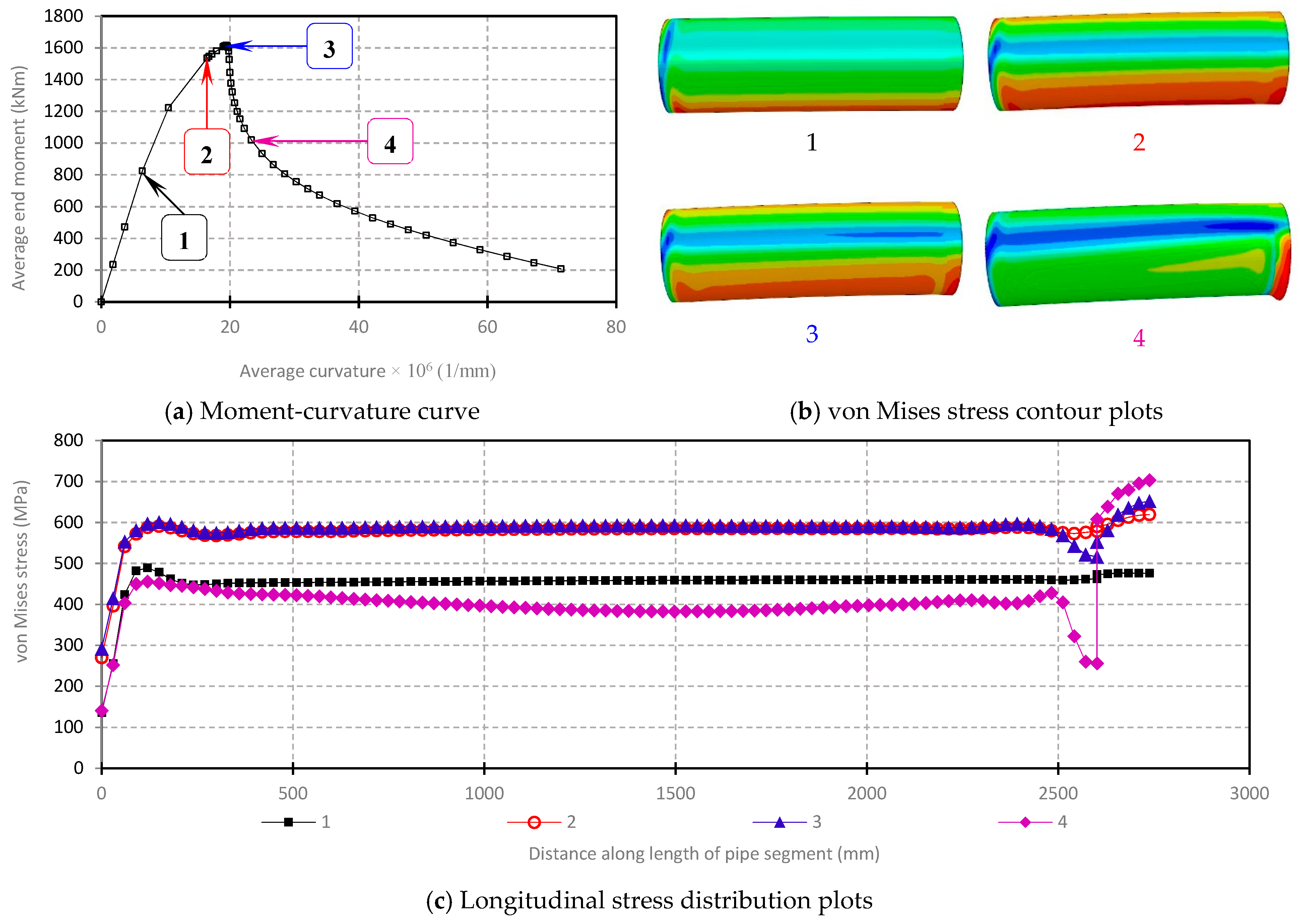 Applsci 09 00322 g007