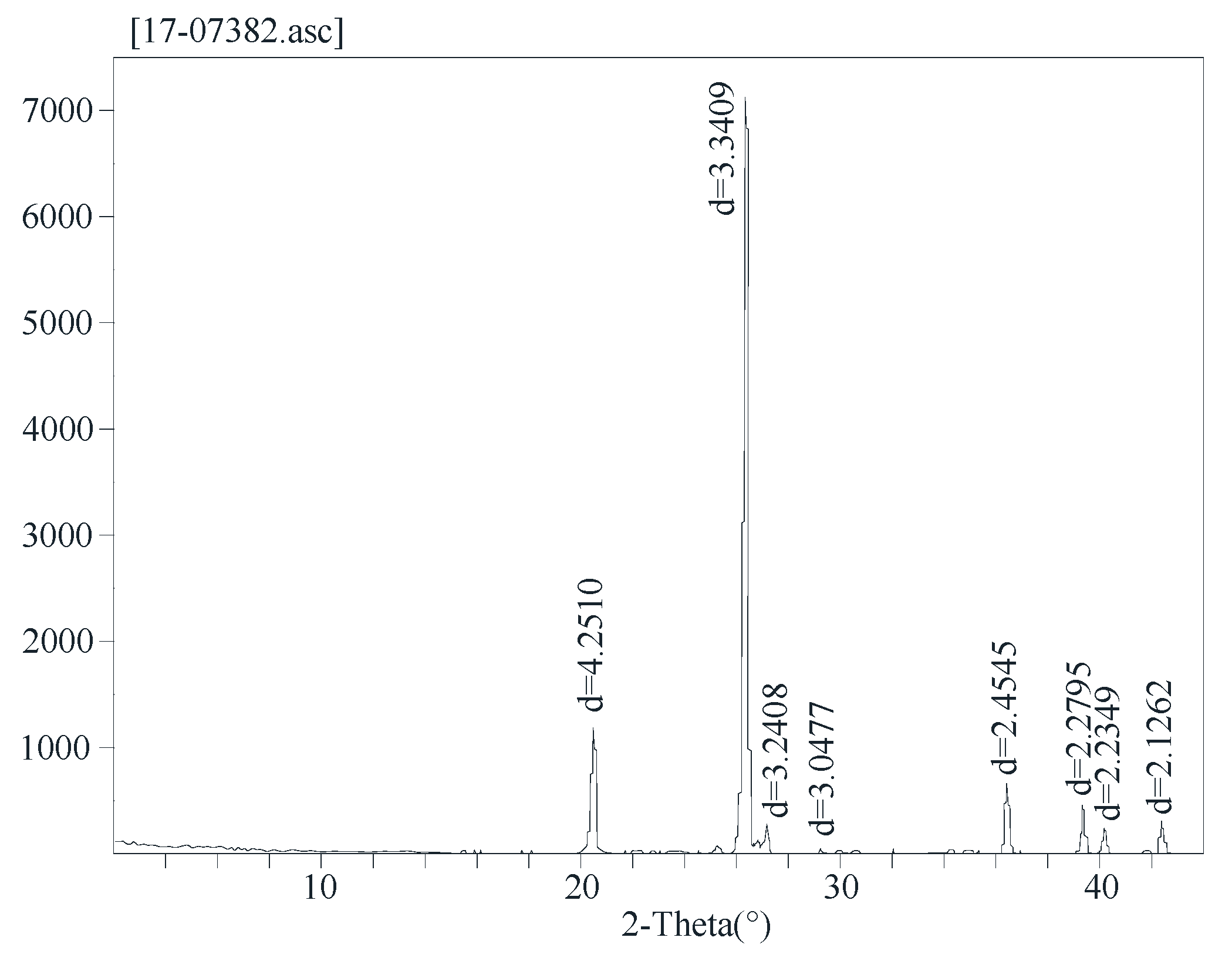 Applsci 09 00360 g002