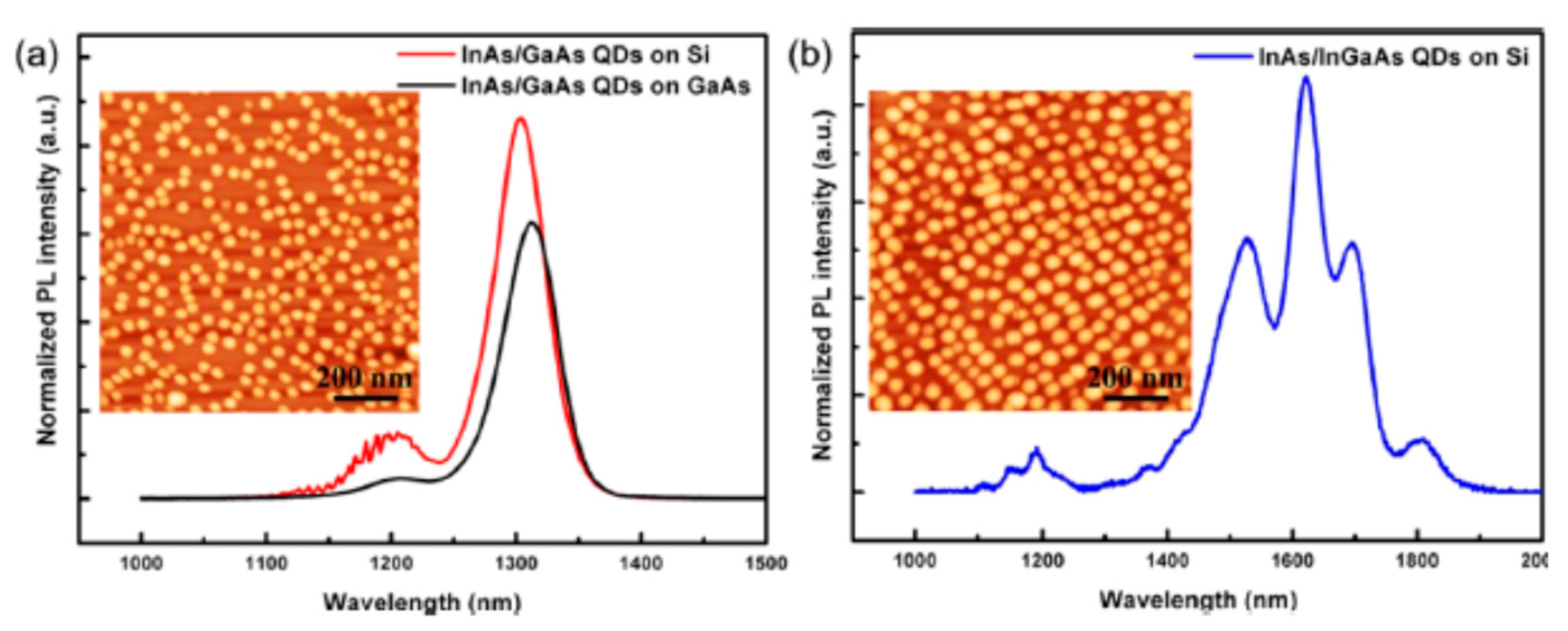Applsci 09 00385 g005