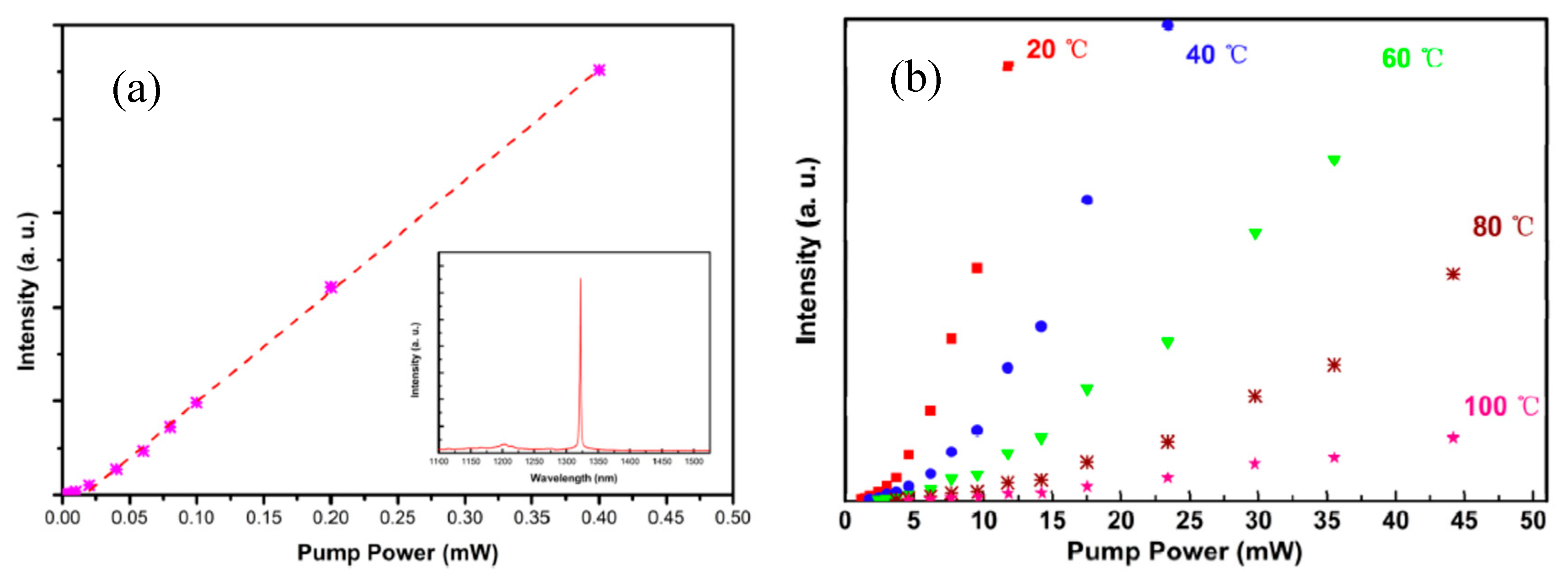 Applsci 09 00385 g007