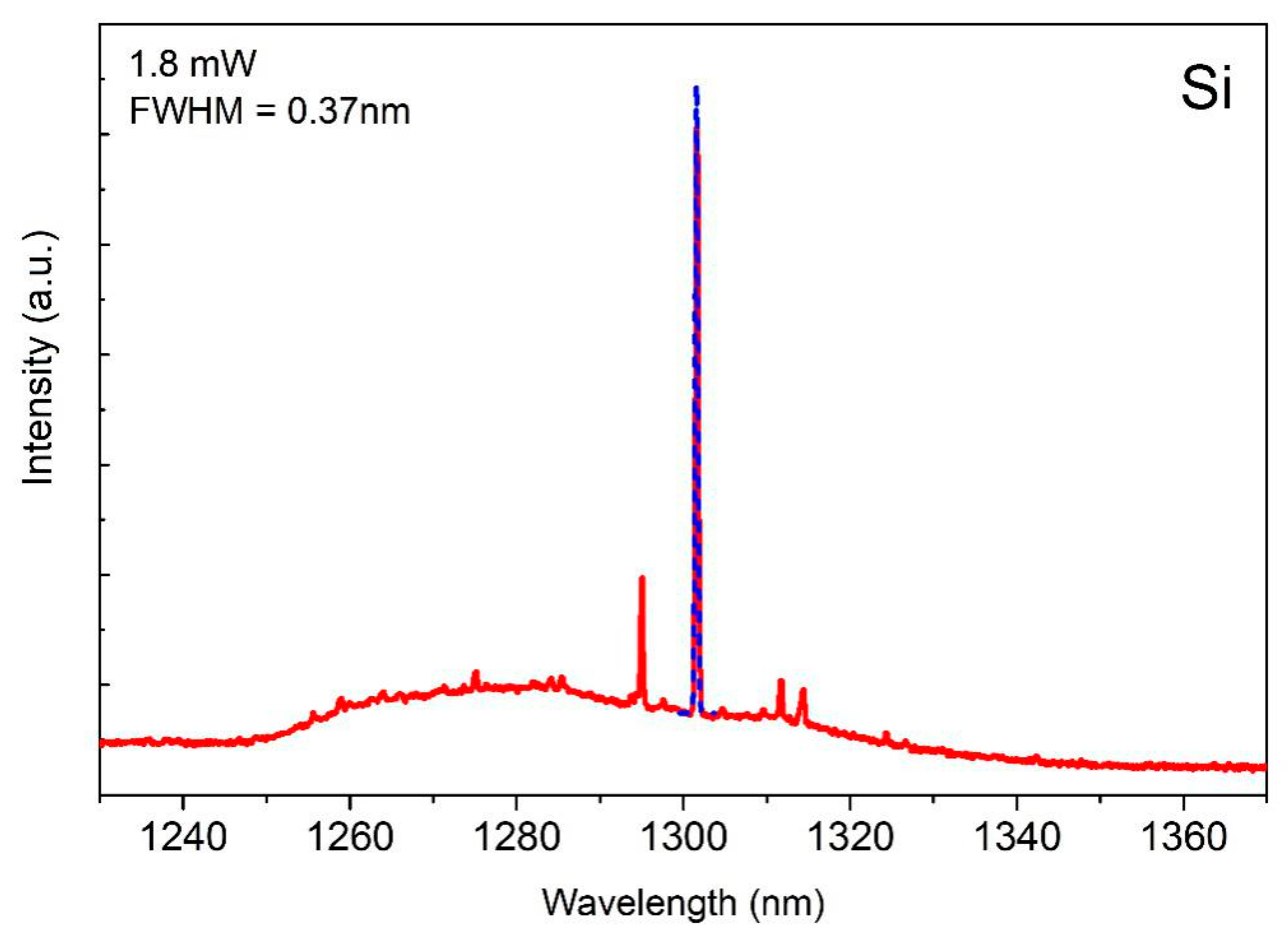 Applsci 09 00385 g010