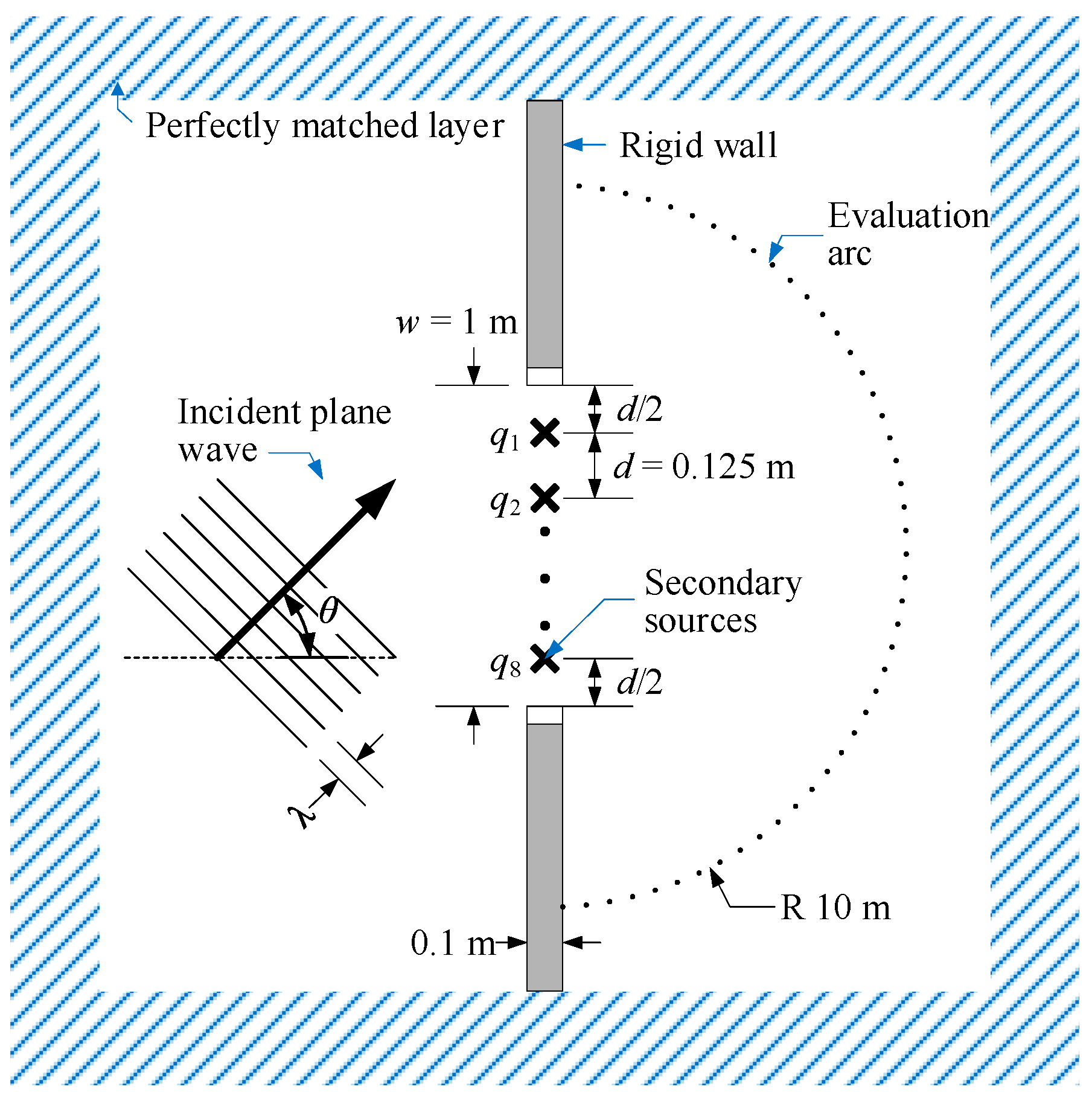 Applsci 09 00390 g004